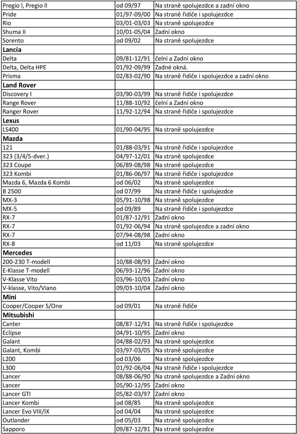 Prisma 02/83-02/90 Na straně řidiče i spolujezdce a zadní okno Land Rover Discovery I 03/90-03/99 Na straně řidiče i spolujezdce Range Rover 11/88-10/92 čelní a Zadní okno Ranger Rover 11/92-12/94 Na