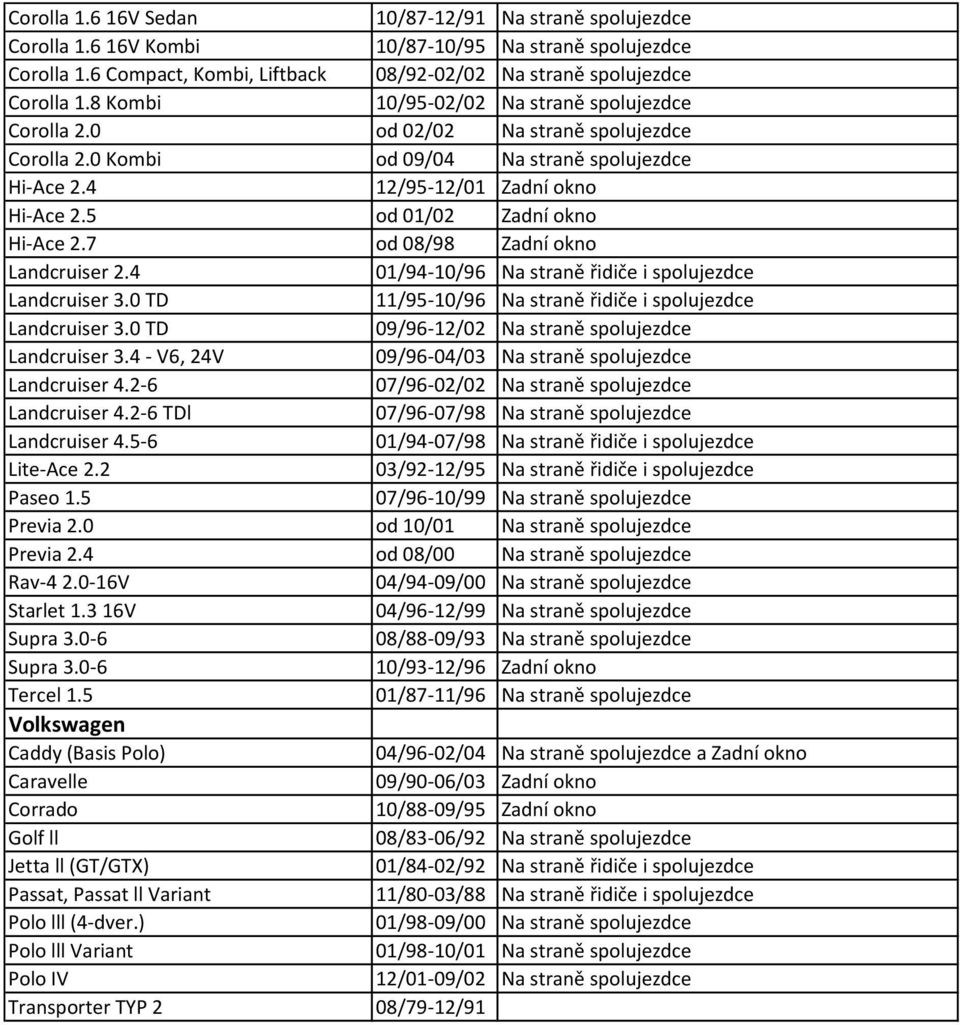 5 od 01/02 Zadní okno Hi-Ace 2.7 od 08/98 Zadní okno Landcruiser 2.4 01/94-10/96 Na straně řidiče i spolujezdce Landcruiser 3.0 TD 11/95-10/96 Na straně řidiče i spolujezdce Landcruiser 3.