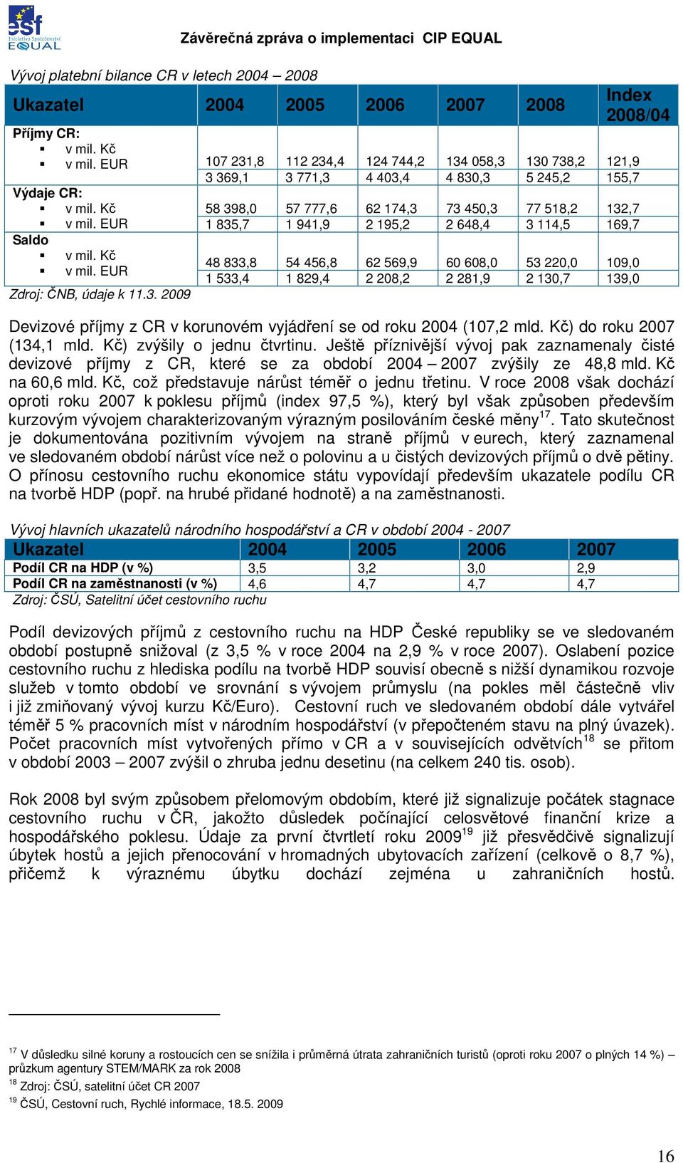 EUR 1 835,7 1 941,9 2 195,2 2 648,4 3 114,5 169,7 Saldo v mil. Kč 48 833,8 54 456,8 62 569,9 60 608,0 53 220,0 109,0 v mil. EUR 1 533,4 1 829,4 2 208,2 2 281,9 2 130,7 139,0 Zdroj: ČNB, údaje k 11.3. 2009 Devizové příjmy z CR v korunovém vyjádření se od roku 2004 (107,2 mld.