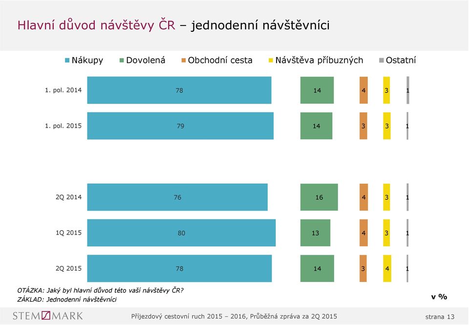 7. pol.