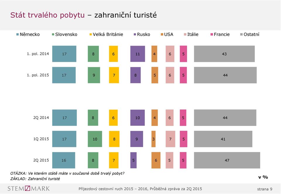 7 6 6. pol.