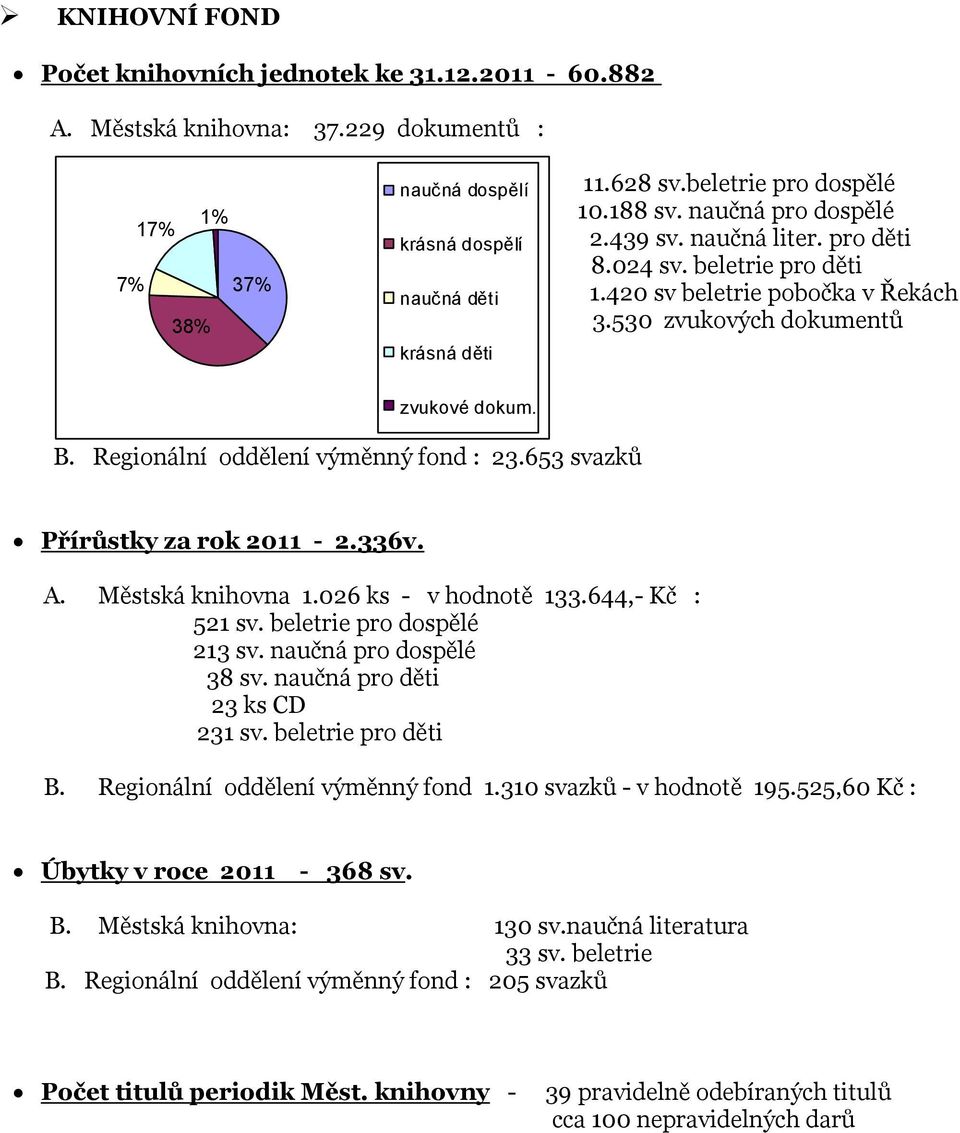 Regionální oddělení výměnný fond : 23.653 svazků Přírůstky za rok 2011-2.336v. A. Městská knihovna 1.026 ks - v hodnotě 133.644,- Kč : 521 sv. beletrie pro dospělé 213 sv. naučná pro dospělé 38 sv.