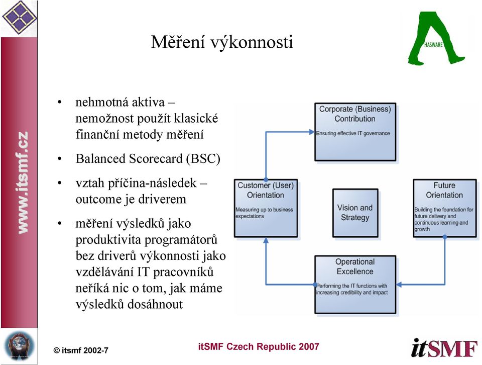 driverem měření výsledků jako produktivita programátorů bez driverů