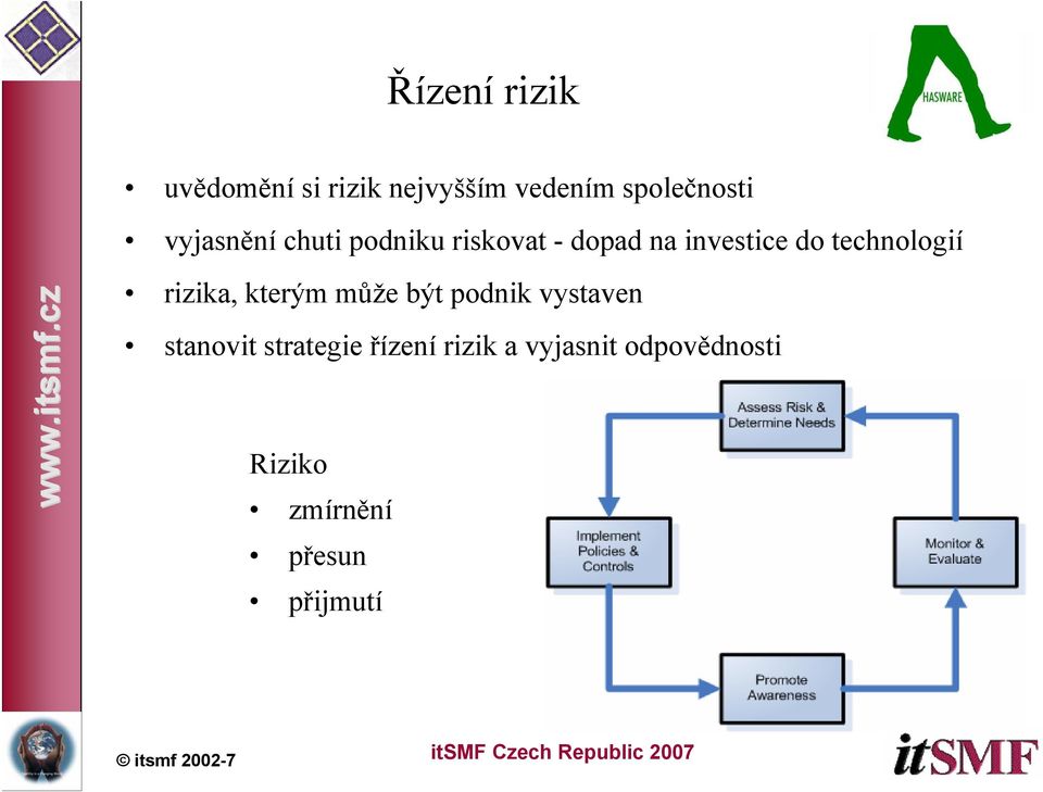 technologií rizika, kterým může být podnik vystaven stanovit