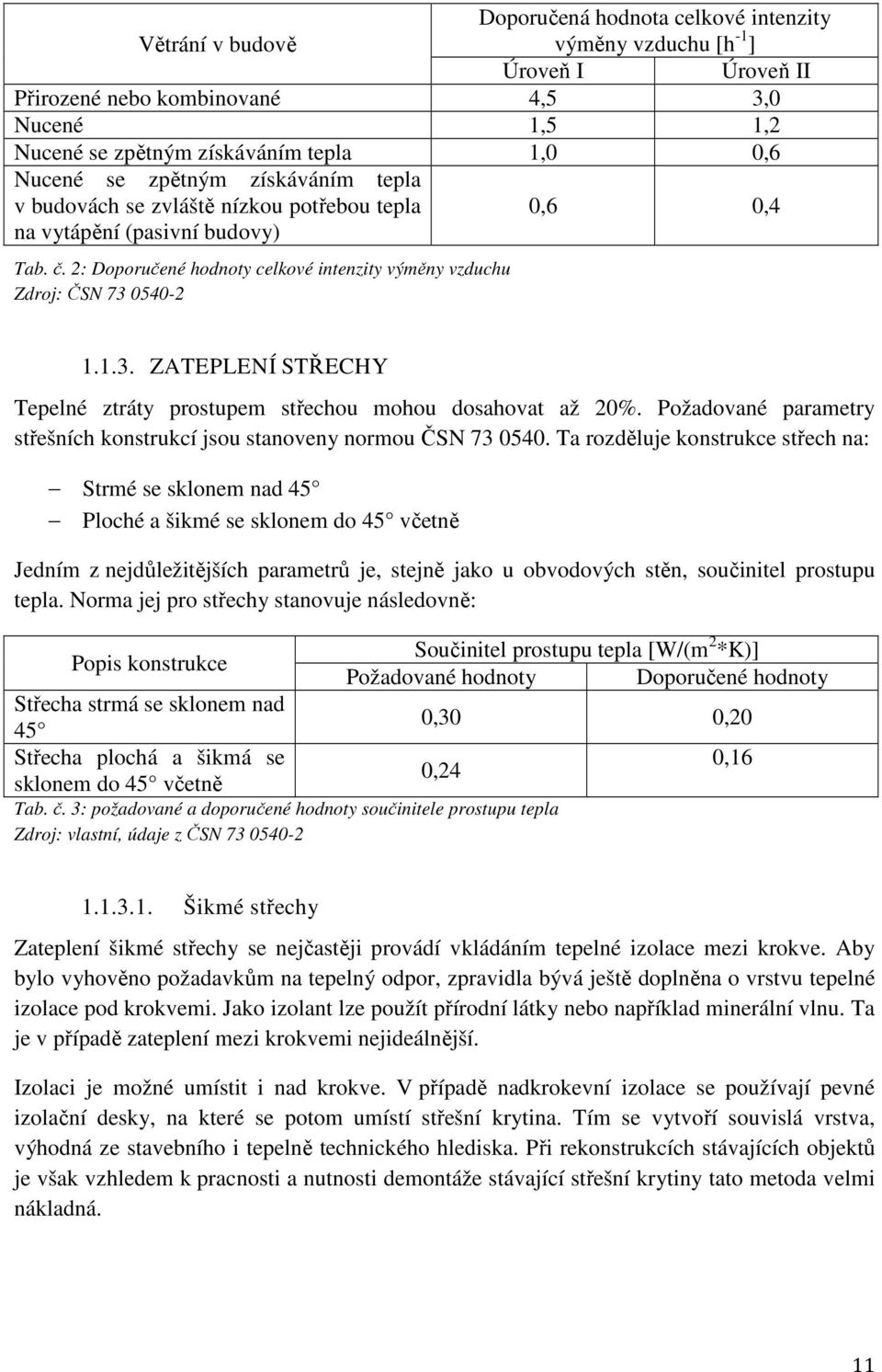 0540-2 1.1.3. ZATEPLENÍ STŘECHY Tepelné ztráty prostupem střechou mohou dosahovat až 20%. Požadované parametry střešních konstrukcí jsou stanoveny normou ČSN 73 0540.