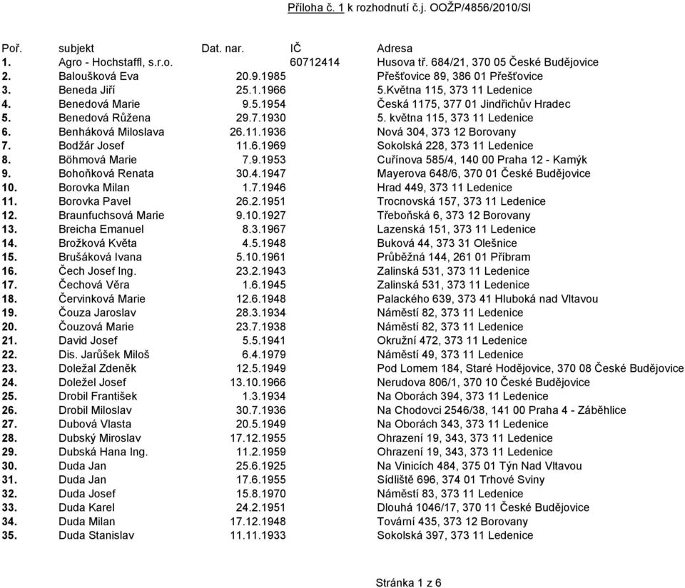 Bodžár Josef 11.6.1969 Sokolská 228, 373 11 Ledenice 8. Böhmová Marie 7.9.1953 Cuřínova 585/4, 140 00 Praha 12 - Kamýk 9. Bohoňková Renata 30.4.1947 Mayerova 648/6, 370 01 České Budějovice 10.