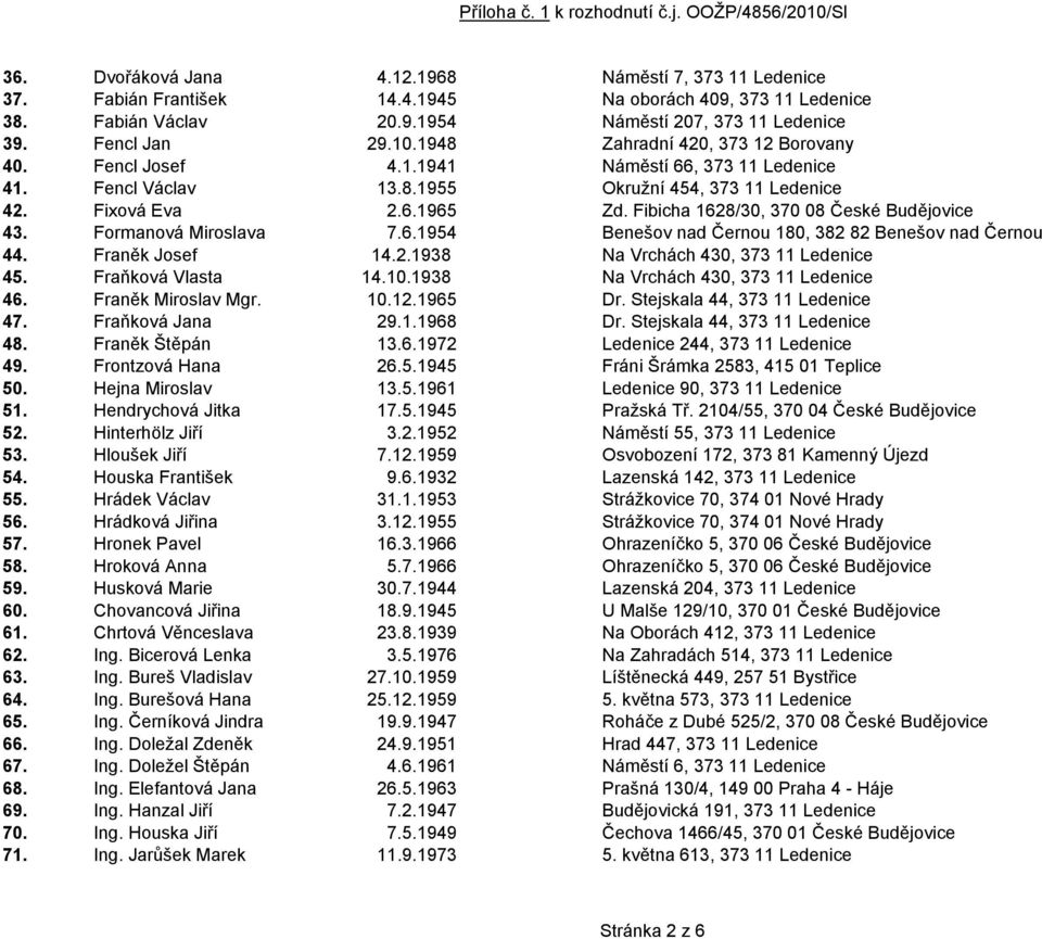 Fibicha 1628/30, 370 08 České Budějovice 43. Formanová Miroslava 7.6.1954 Benešov nad Černou 180, 382 82 Benešov nad Černou 44. Franěk Josef 14.2.1938 Na Vrchách 430, 373 11 Ledenice 45.