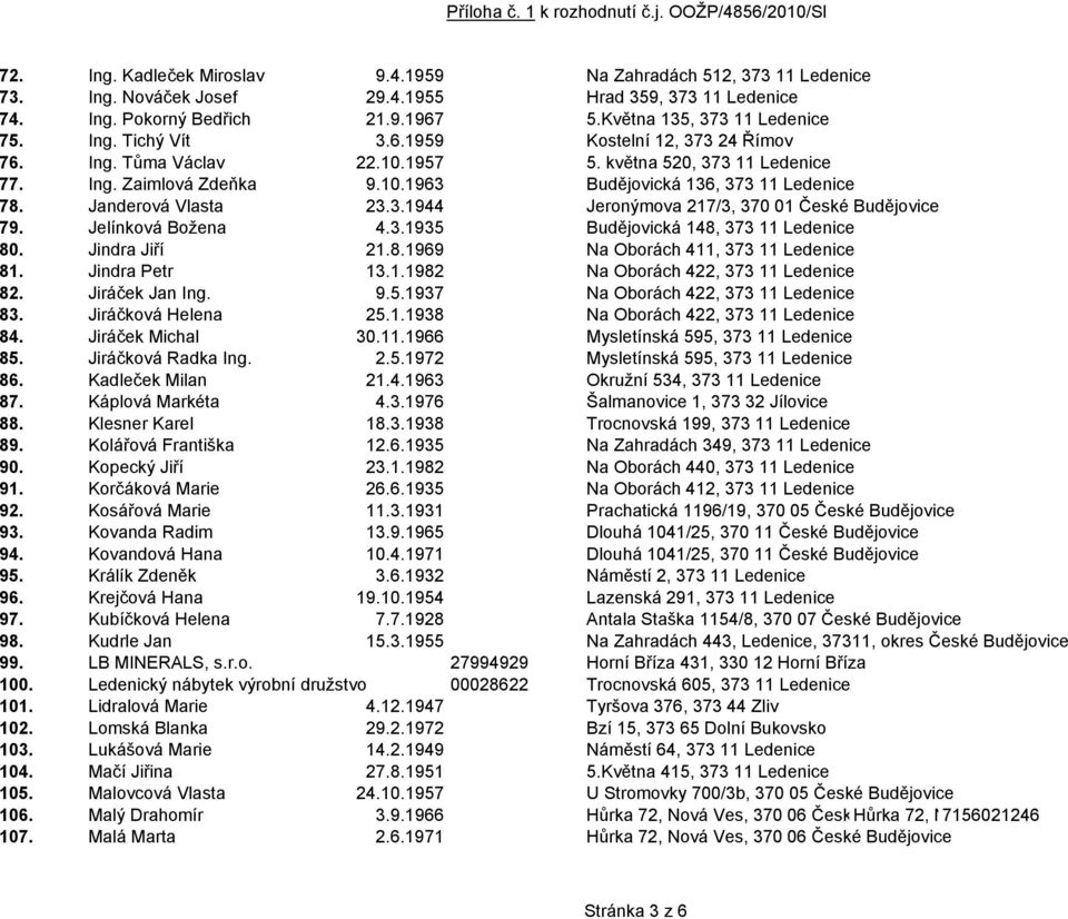 Janderová Vlasta 23.3.1944 Jeronýmova 217/3, 370 01 České Budějovice 79. Jelínková Božena 4.3.1935 Budějovická 148, 373 11 Ledenice 80. Jindra Jiří 21.8.1969 Na Oborách 411, 373 11 Ledenice 81.