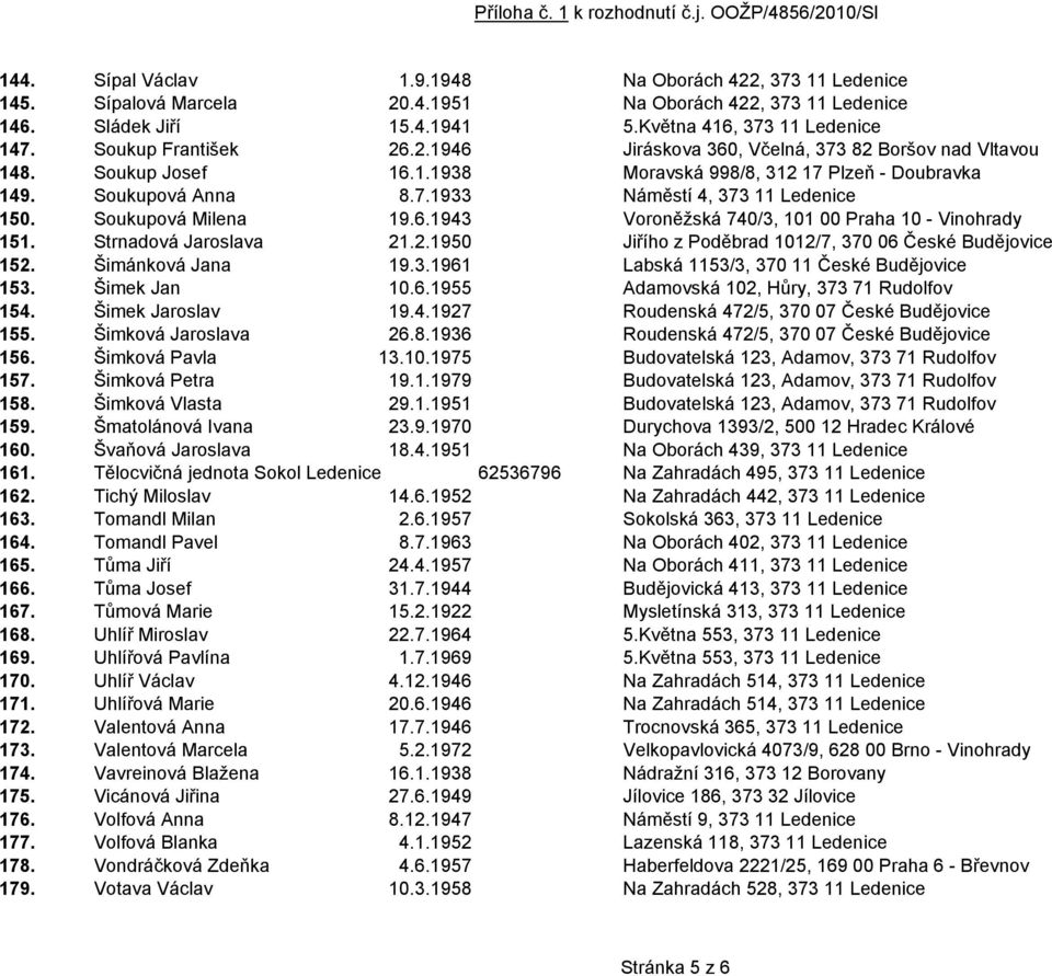 Soukupová Milena 19.6.1943 Voroněžská 740/3, 101 00 Praha 10 - Vinohrady 151. Strnadová Jaroslava 21.2.1950 Jiřího z Poděbrad 1012/7, 370 06 České Budějovice 152. Šimánková Jana 19.3.1961 Labská 1153/3, 370 11 České Budějovice 153.