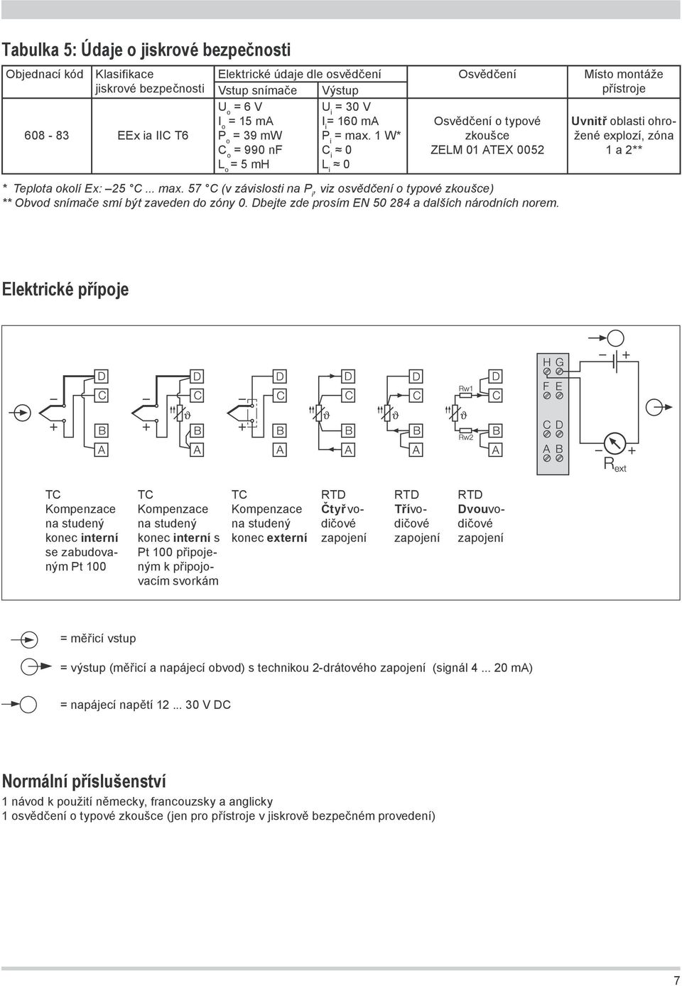 1 W* zkoušce explozí, zóna C o = 990 nf C i 0 ZELM 01 ATEX 0052 1 a 2** L o = 5 mh L i 0 * Teplota okolí Ex: 25 C... max.