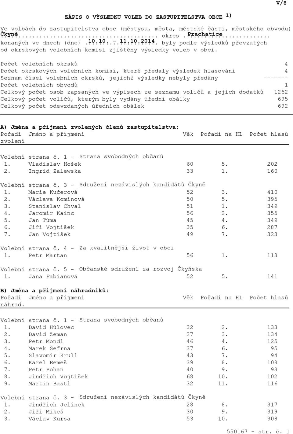 Počet volebních okrsků Počet okrskových volebních komisí, které předaly výsledek hlasování Seznam čísel volebních okrsků, jejichž výsledky nebyly předány Počet volebních obvodů Celkový počet osob
