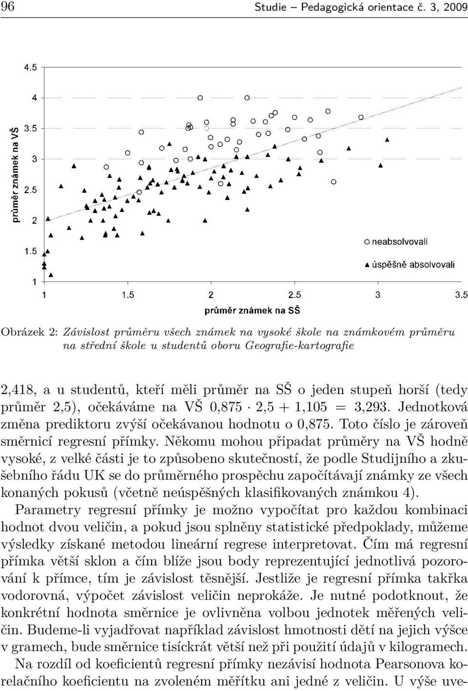 stupeň horší (tedy průměr 2,5), očekáváme na VŠ 0,875 2,5 + 1,105 = 3,293. Jednotková změna prediktoru zvýší očekávanou hodnotu o 0,875. Toto číslo je zároveň směrnicí regresní přímky.