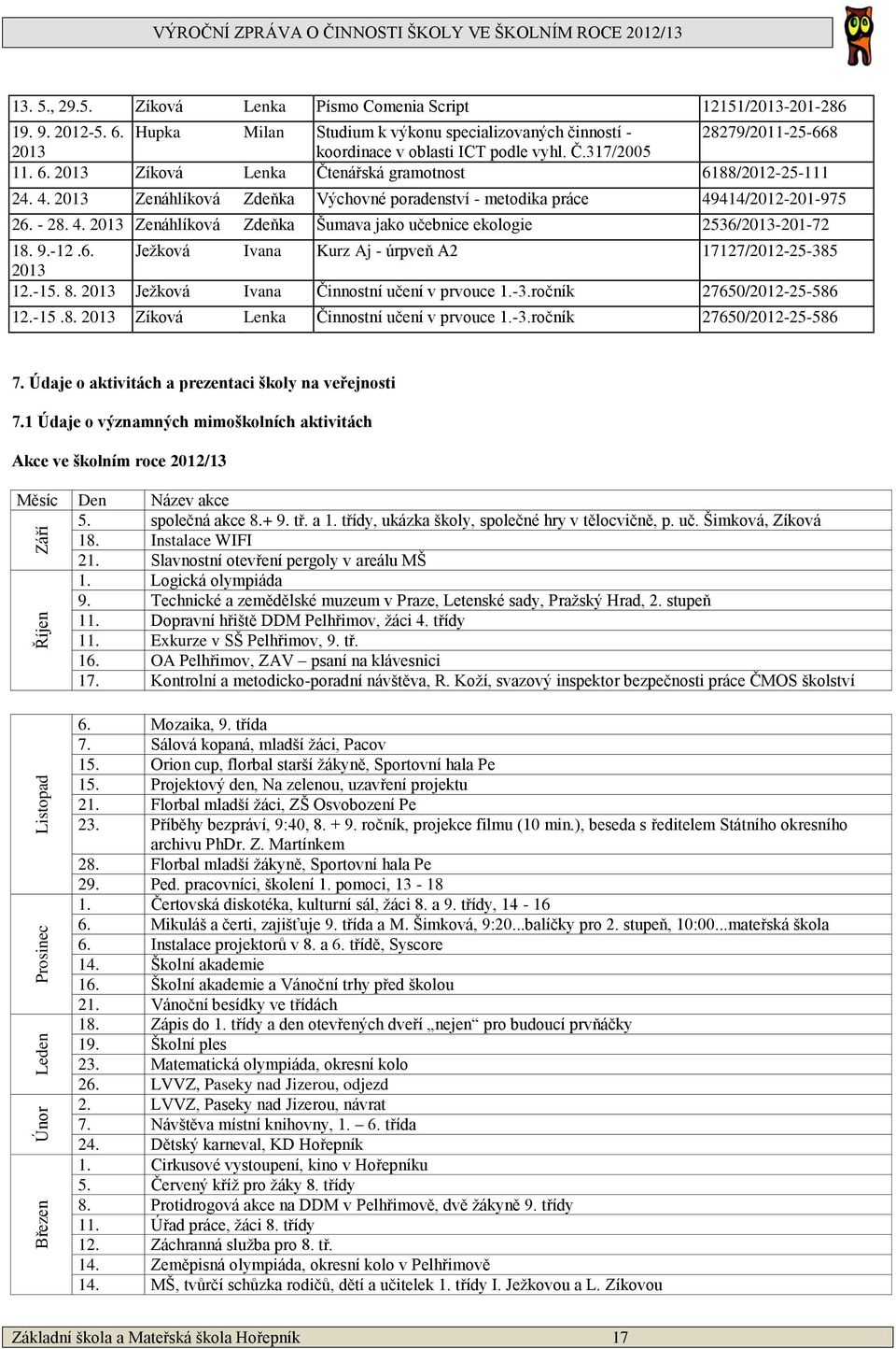 2013 Zenáhlíková Zdeňka Výchovné poradenství - metodika práce 49414/2012-201-975 26. - 28. 4. 2013 Zenáhlíková Zdeňka Šumava jako učebnice ekologie 2536/2013-201-72 18. 9.-12.6. Ježková Ivana Kurz Aj - úrpveň A2 17127/2012-25-385 2013 12.