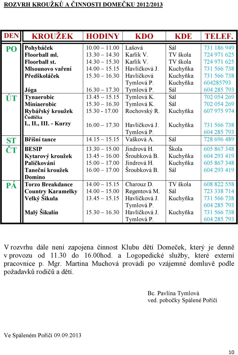 00 Lašová Karlík V. Karlík V. Havlíčková J. Havlíčková Tymlová P. Tymlová P. Tymlová K. Tymlová K. Rochovský R.