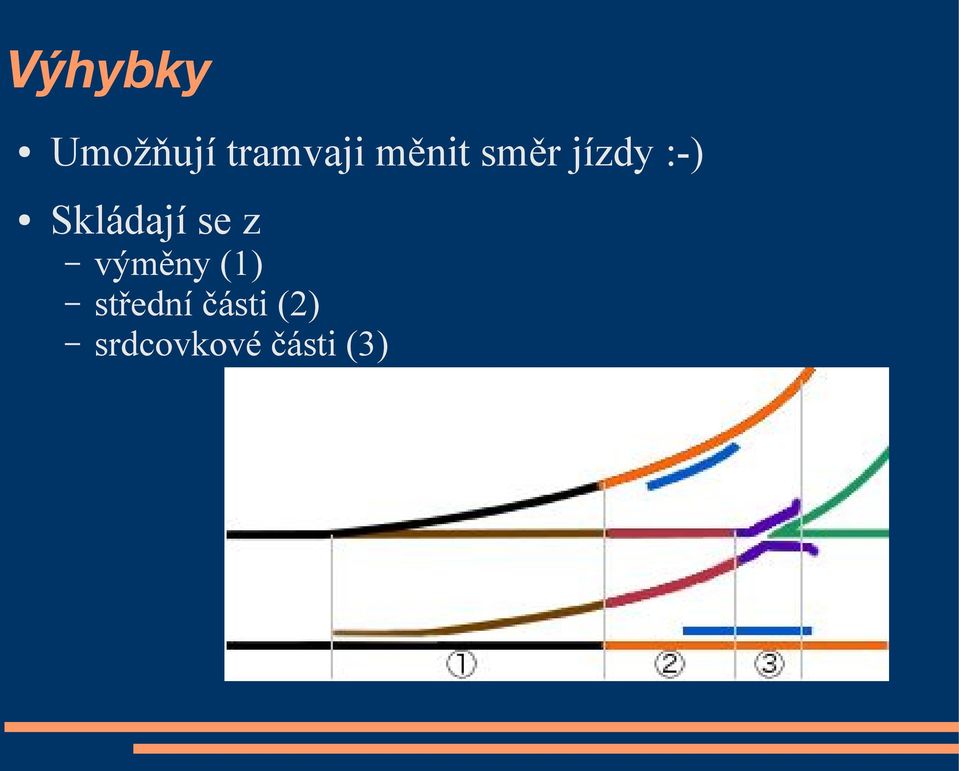 Skládají se z výměny (1)