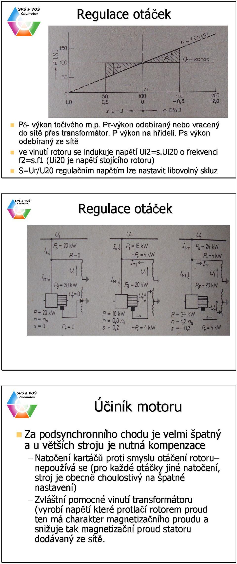 f1 (Ui20 je napětí stojícího rotoru) =Ur/U20 regulačním m napětím m lze nastavit libovolný skluz Regulace otáček Otáčky kom.