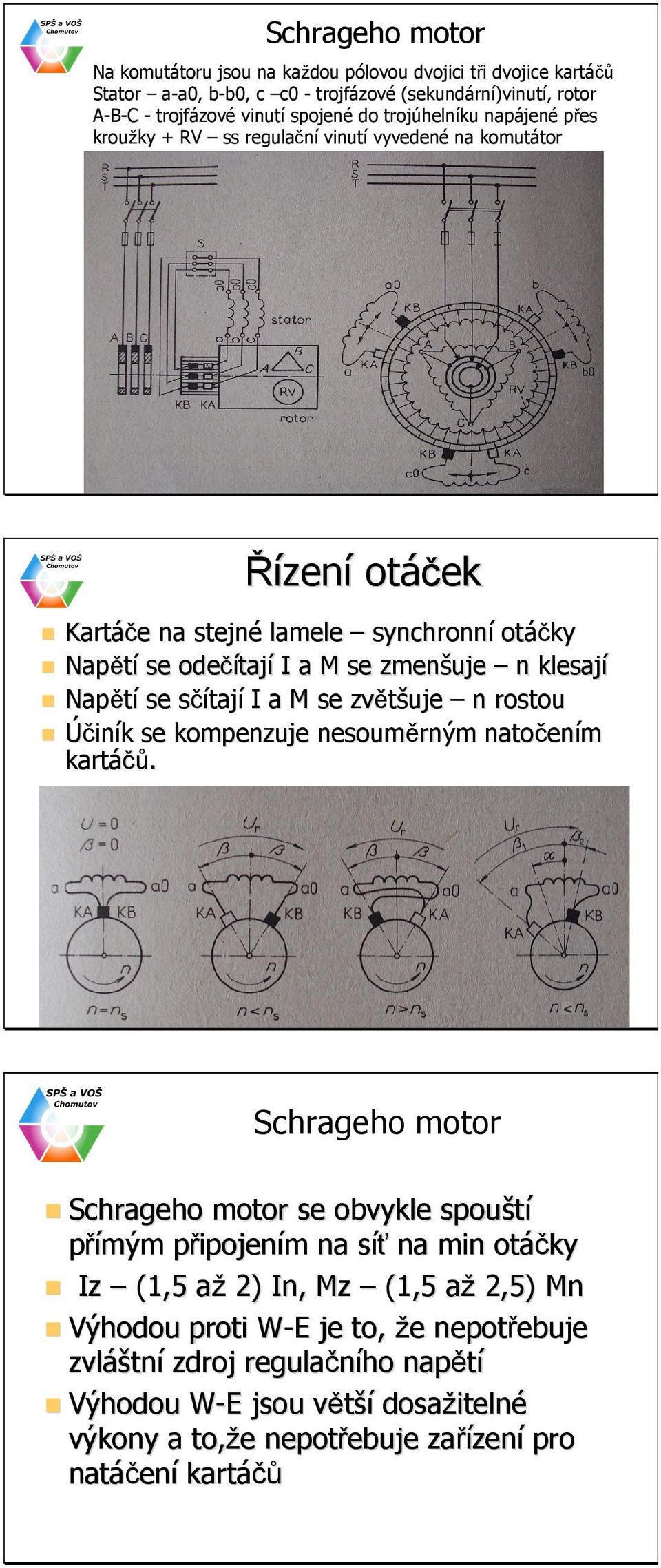 tají I a M se zvětšuje n rostou Účiník k se kompenzuje nesouměrným natočen ením kartáčů čů.