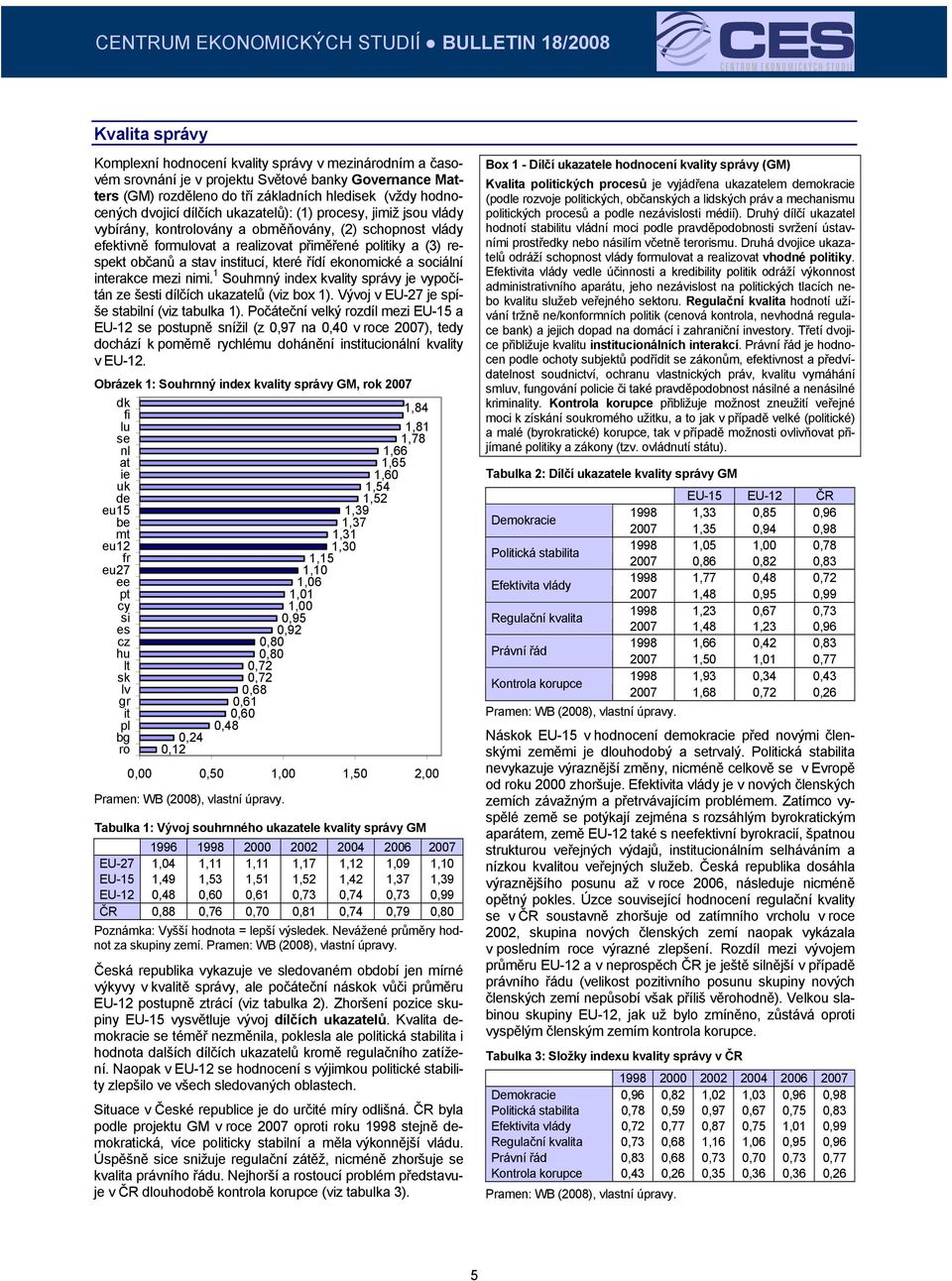 které řídí ekonomické a sociální interakce mezi nimi. 1 Souhrnný index kvality správy je vypočítán ze šesti dílčích ukazatelů (viz box 1). Vývoj v EU-27 je spíše stabilní (viz tabulka 1).