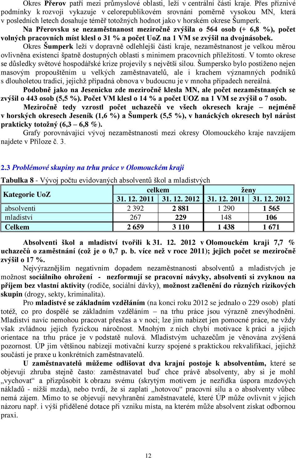 Na Přerovsku se nezaměstnanost meziročně zvýšila o 564 osob (+ 6,8 %), počet volných pracovních míst klesl o 31 % a počet UoZ na 1 VM se zvýšil na dvojnásobek.