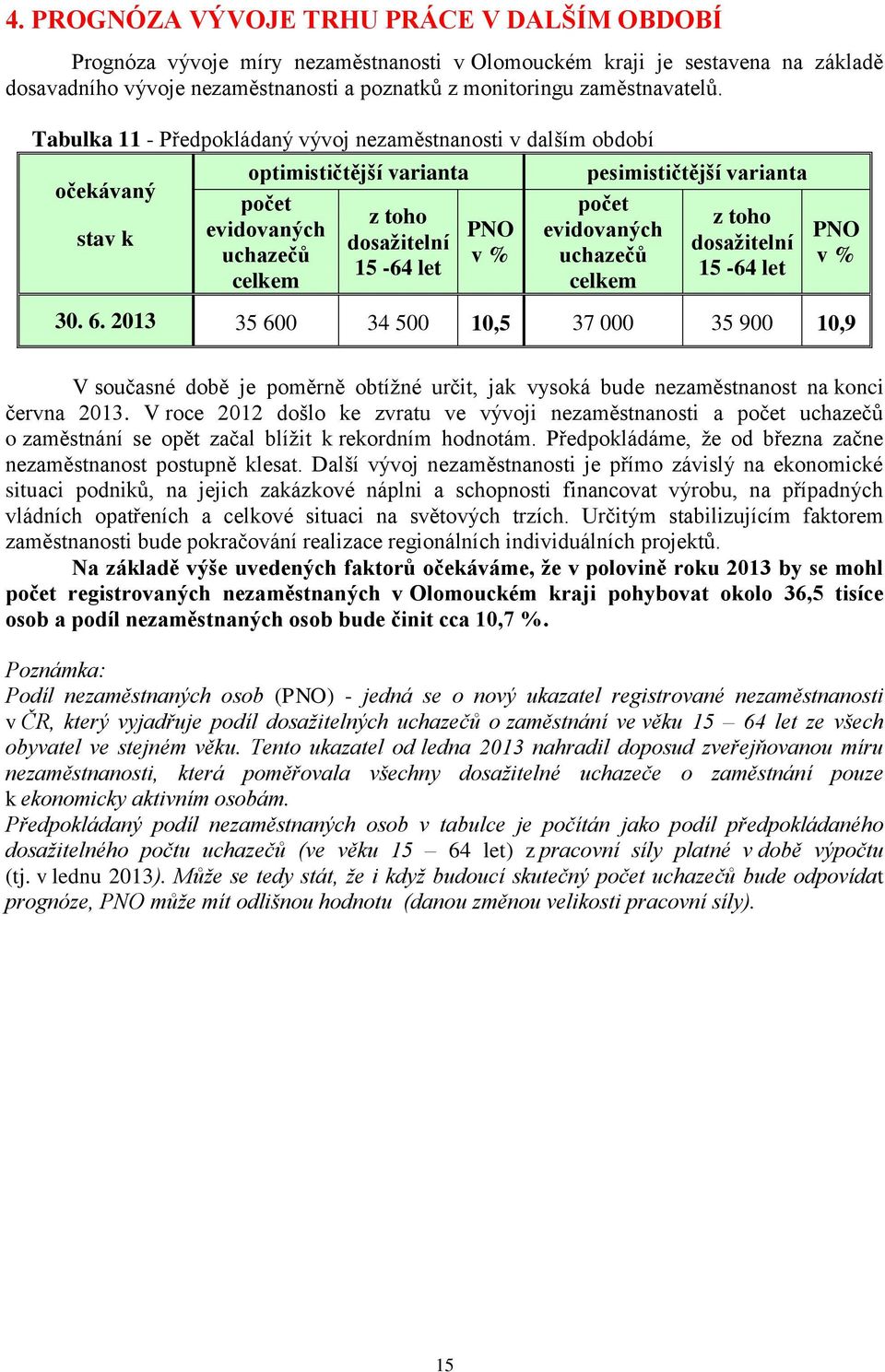 Tabulka 11 - Předpokládaný vývoj nezaměstnanosti v dalším období očekávaný stav k optimističtější varianta počet evidovaných uchazečů celkem z toho dosaţitelní 15-64 let PNO v % pesimističtější