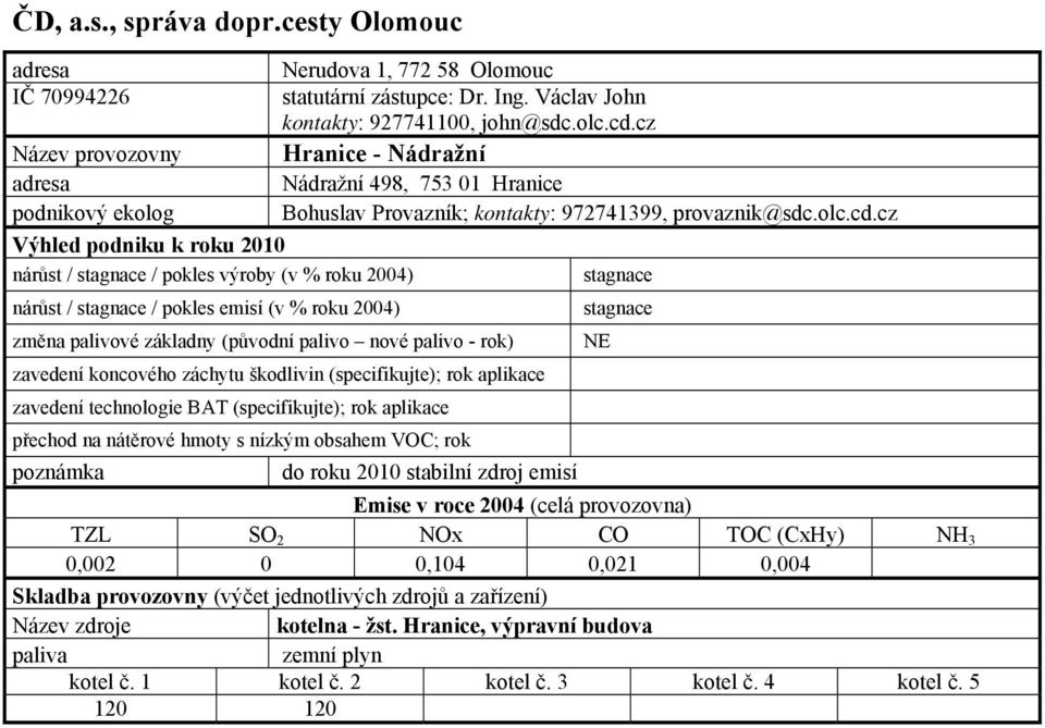 1, 772 58 Olomouc statutární zástupce: Dr. Ing. Václav John kontakty: 927741100, john@sdc.olc.cd.