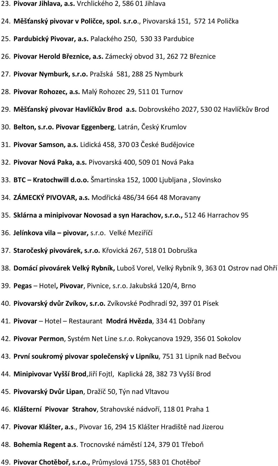 Měšťanský pivovar Havlíčkův Brod a.s. Dobrovského 2027, 530 02 Havlíčkův Brod 30. Belton, s.r.o. Pivovar Eggenberg, Latrán, Český Krumlov 31. Pivovar Samson, a.s. Lidická 458, 370 03 České Budějovice 32.