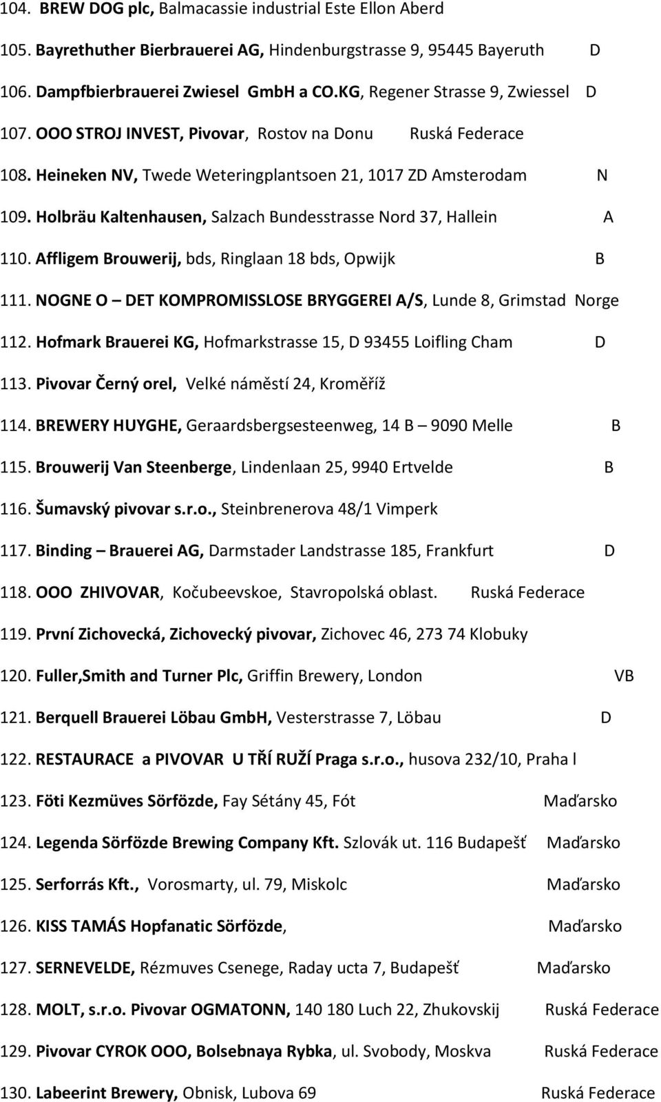 Holbräu Kaltenhausen, Salzach Bundesstrasse Nord 37, Hallein A 110. Affligem Brouwerij, bds, Ringlaan 18 bds, Opwijk B 111. NOGNE O DET KOMPROMISSLOSE BRYGGEREI A/S, Lunde 8, Grimstad Norge 112.