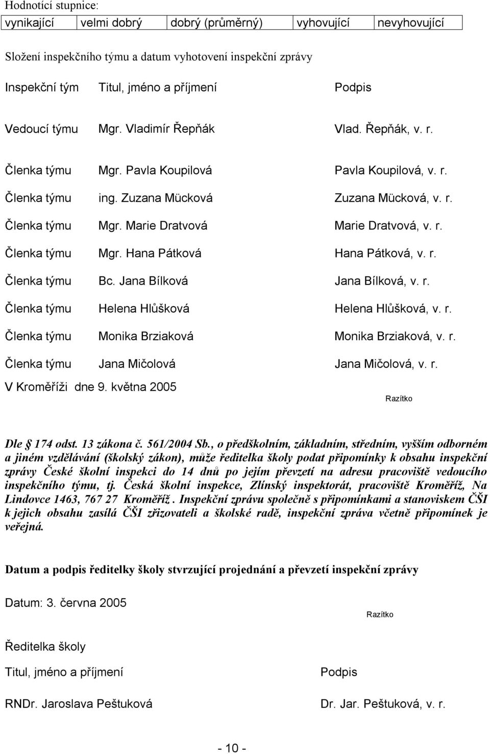 r. Členka týmu Mgr. Hana Pátková Hana Pátková, v. r. Členka týmu Bc. Jana Bílková Jana Bílková, v. r. Členka týmu Helena Hlůšková Helena Hlůšková, v. r. Členka týmu Monika Brziaková Monika Brziaková, v.