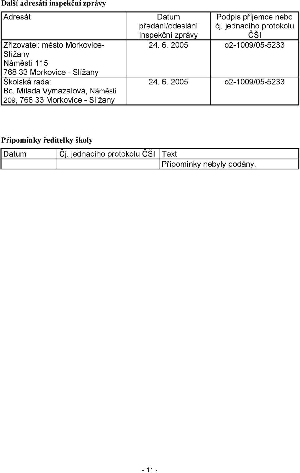 Milada Vymazalová, Náměstí 209, 768 33 Morkovice - Slížany Datum předání/odeslání inspekční zprávy Podpis