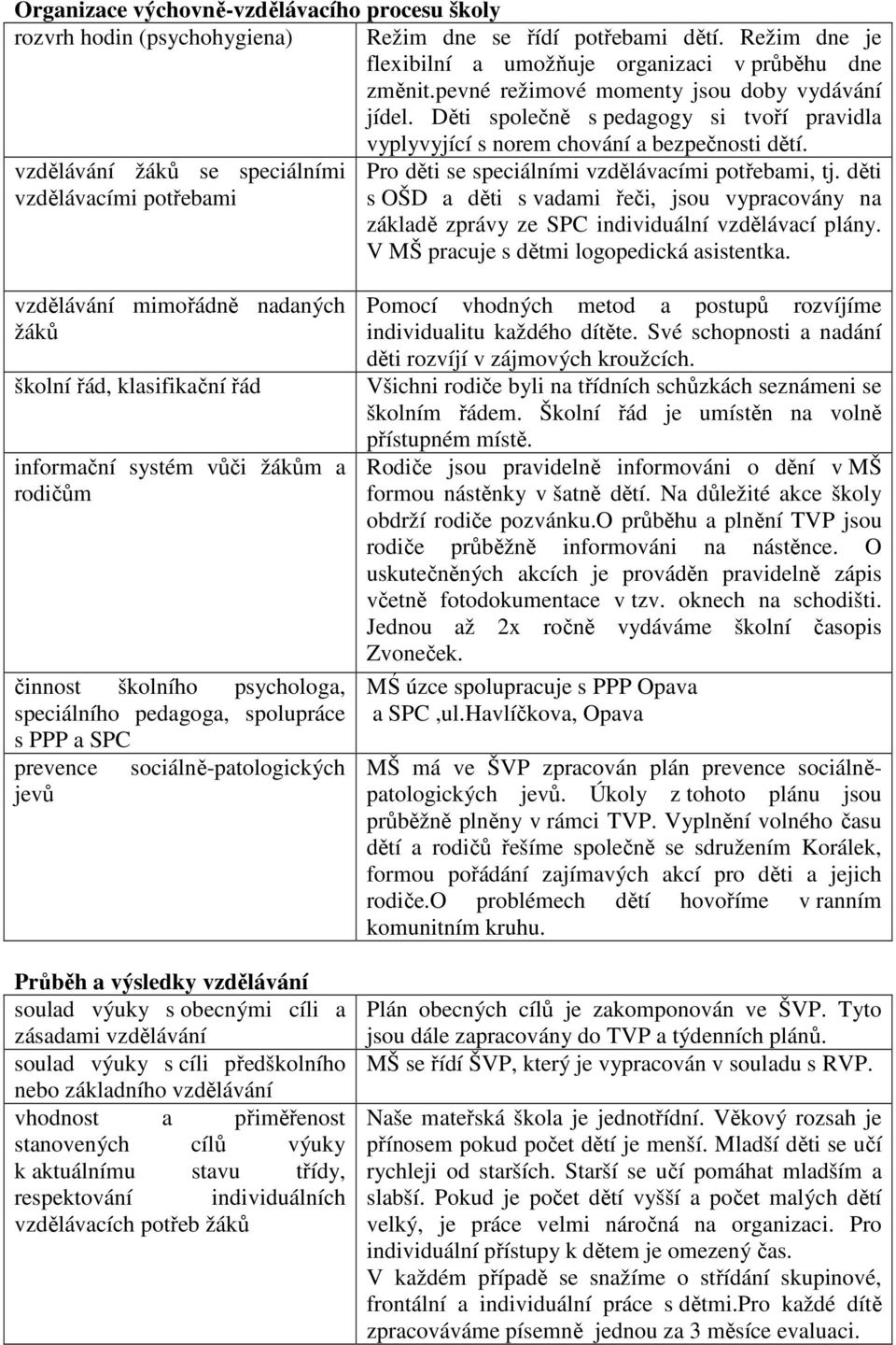 vzdělávání žáků se speciálními Pro děti se speciálními vzdělávacími potřebami, tj.