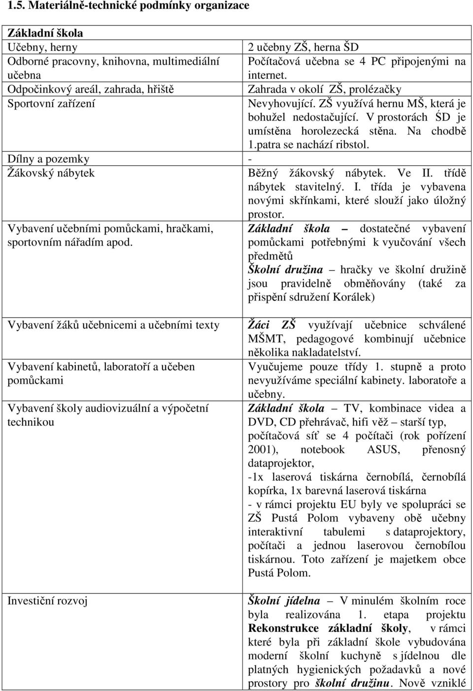 Na chodbě 1.patra se nachází ribstol. Dílny a pozemky - Žákovský nábytek Běžný žákovský nábytek. Ve II. třídě nábytek stavitelný. I. třída je vybavena novými skřínkami, které slouží jako úložný prostor.