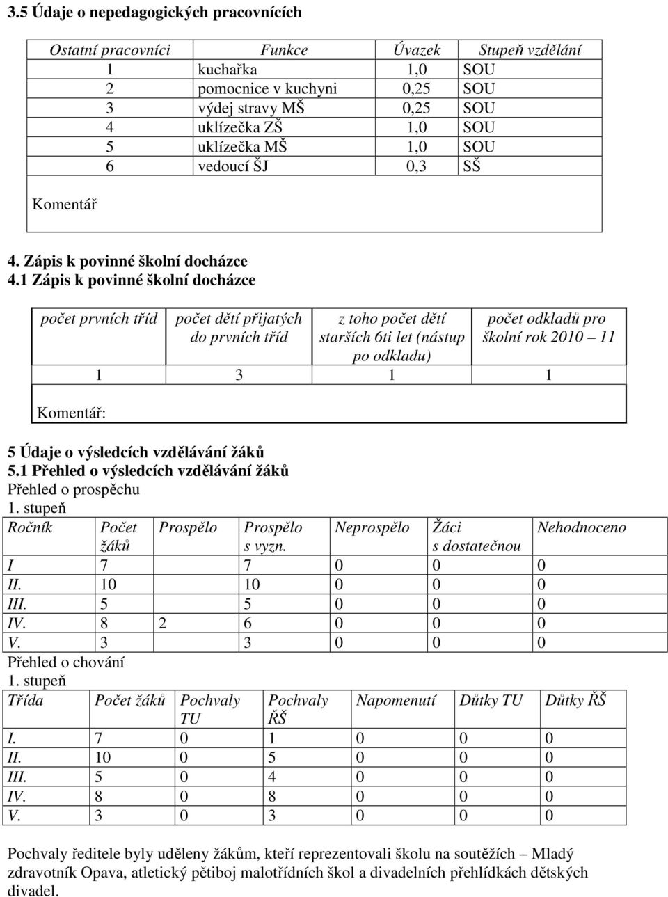 1 Zápis k povinné školní docházce počet prvních tříd Komentář: počet dětí přijatých do prvních tříd z toho počet dětí starších 6ti let (nástup po odkladu) počet odkladů pro školní rok 2010 11 1 3 1 1