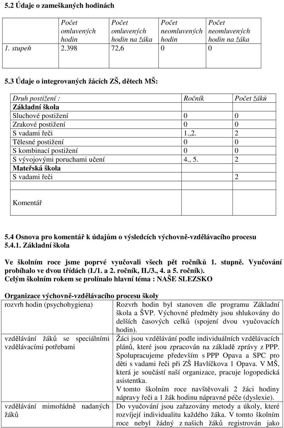 2 Tělesné postižení 0 0 S kombinací postižení 0 0 S vývojovými poruchami učení 4., 5. 2 Mateřská škola S vadami řeči 2 Komentář 5.