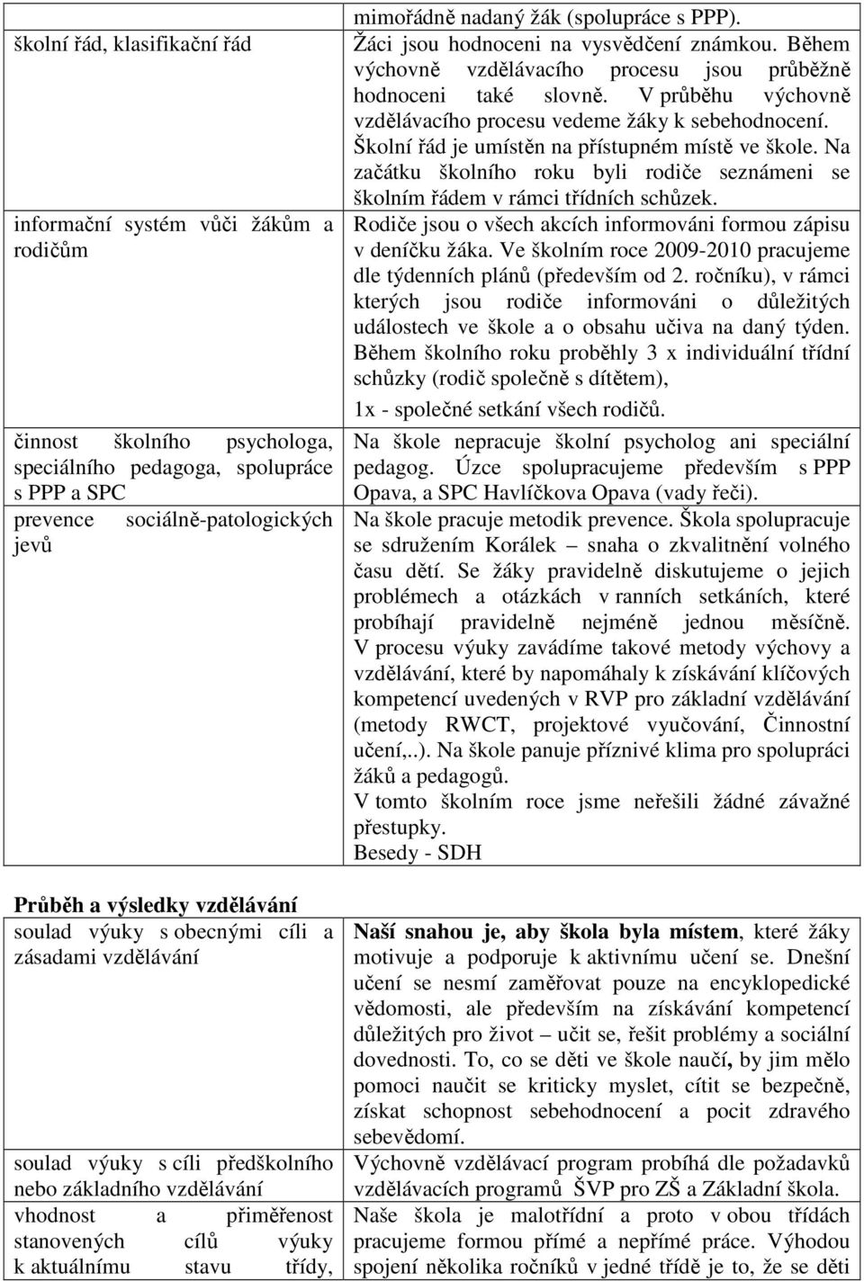 mimořádně nadaný žák (spolupráce s PPP). Žáci jsou hodnoceni na vysvědčení známkou. Během výchovně vzdělávacího procesu jsou průběžně hodnoceni také slovně.