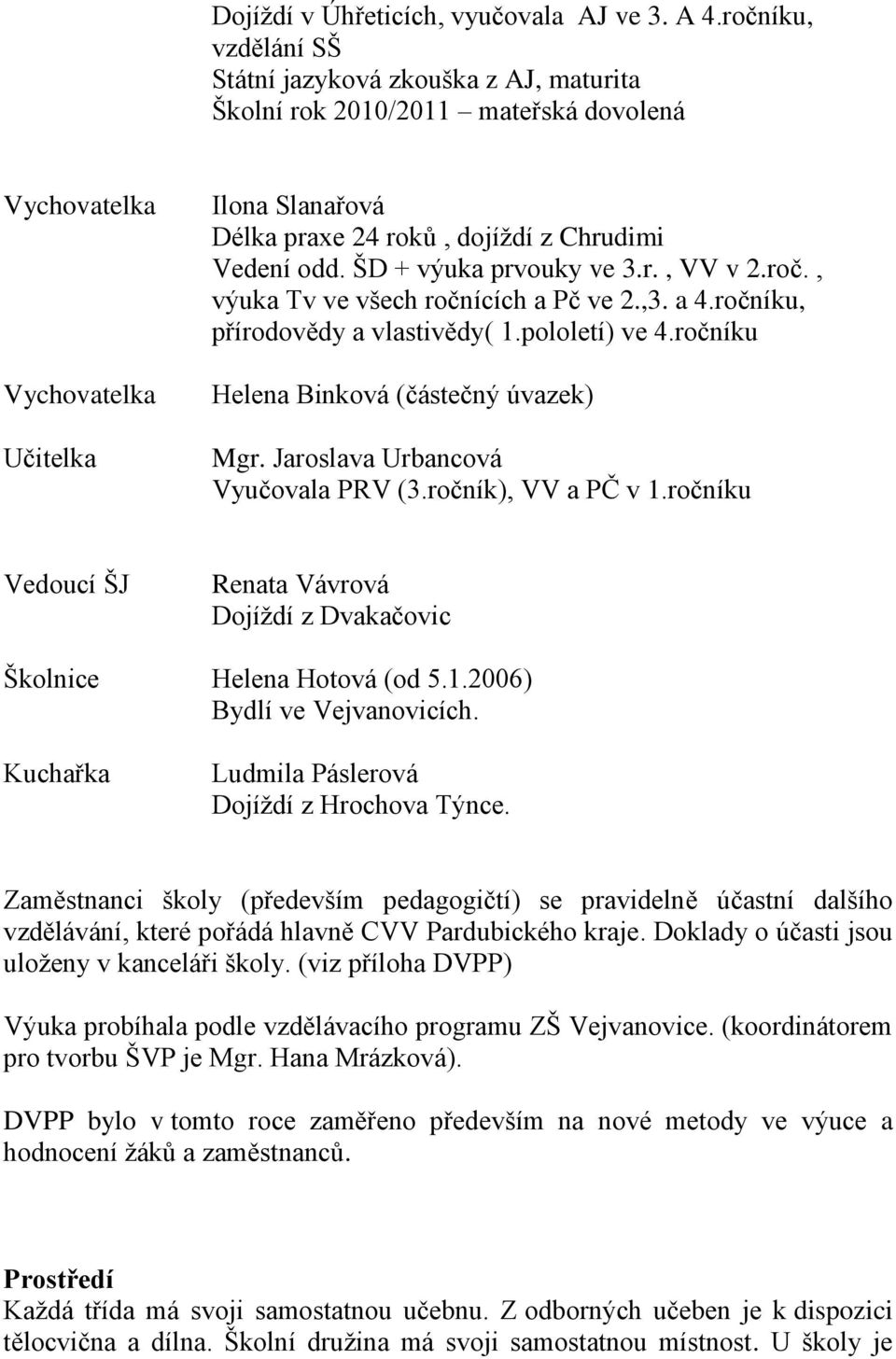 odd. ŠD + výuka prvouky ve 3.r., VV v 2.roč., výuka Tv ve všech ročnících a Pč ve 2.,3. a 4.ročníku, přírodovědy a vlastivědy( 1.pololetí) ve 4.ročníku Helena Binková (částečný úvazek) Mgr.