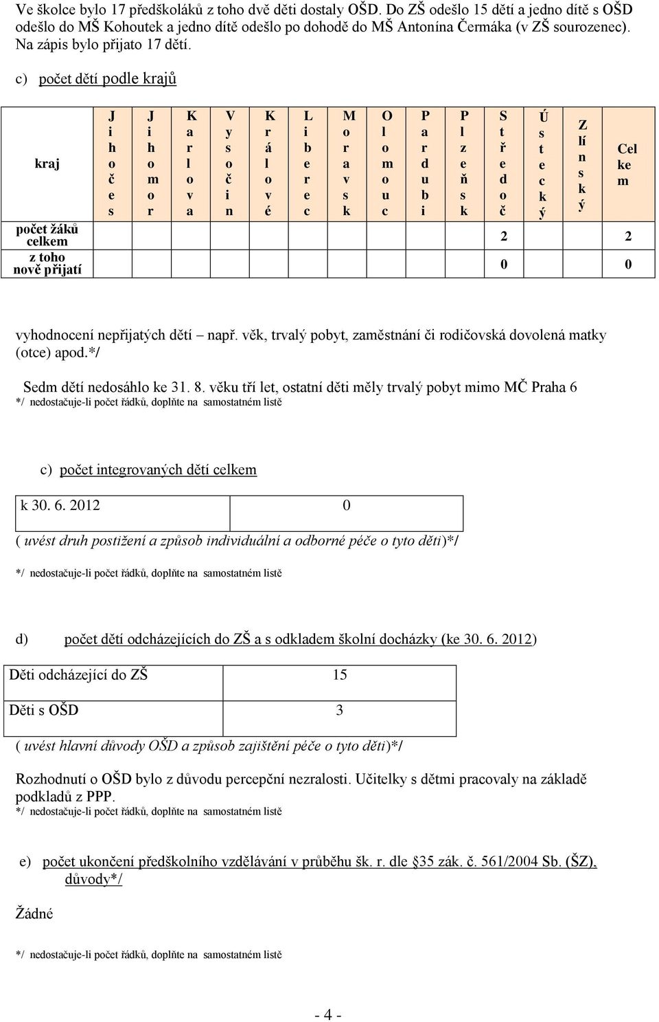 ěu ří, ní ě ěy pby MČ Ph 6 M O u P u b P z ň S ř č Ú Z í n C ) pč ngnh ěí 30. 6. 2012 0 ( ué uh pžní způb nuání bné péč y ě)*/ ) pč ěí házjííh ZŠ šní házy ( 30.