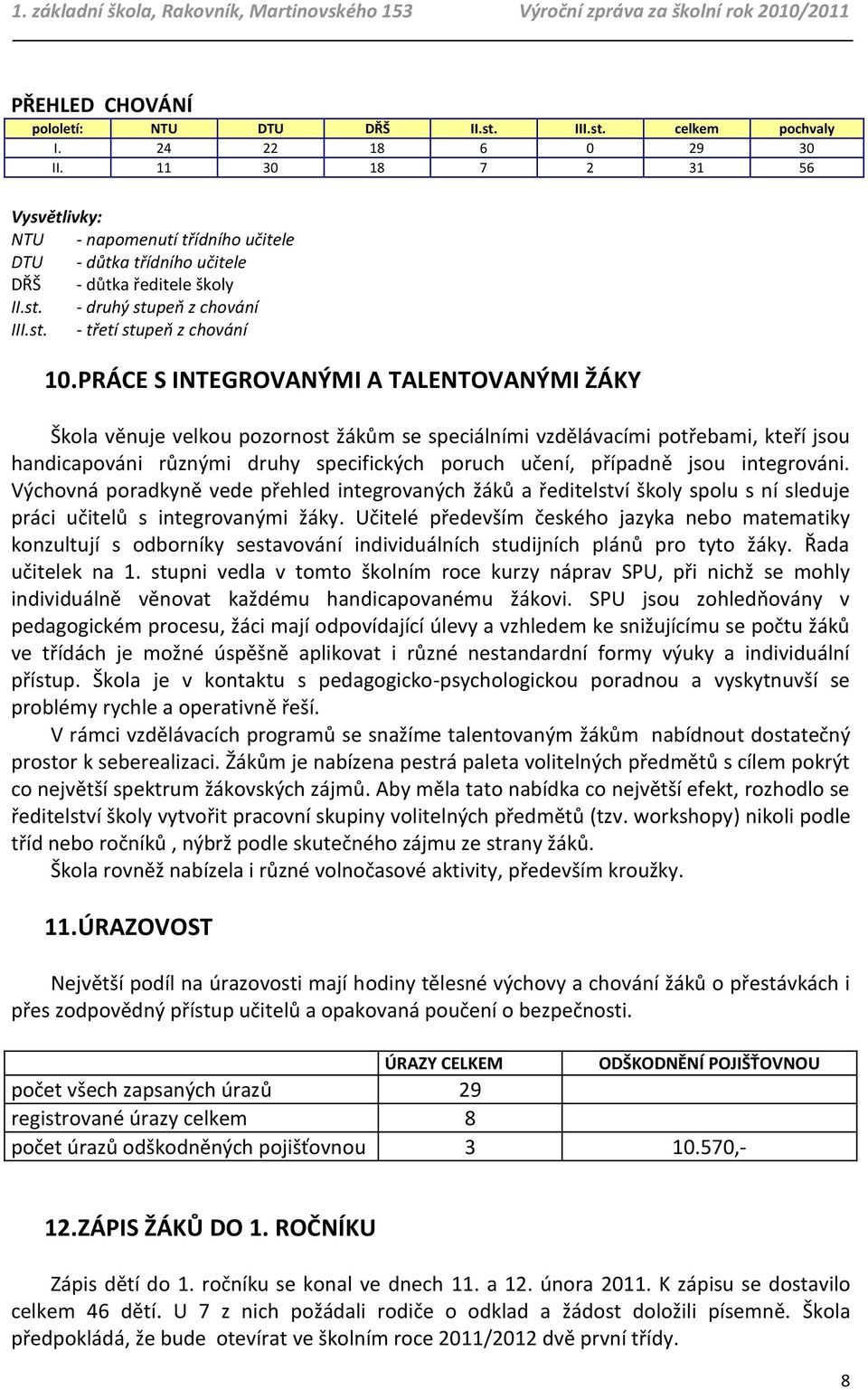 PRÁCE S INTEGROVANÝMI A TALENTOVANÝMI ŽÁKY Škola věnuje velkou pozornost žákům se speciálními vzdělávacími potřebami, kteří jsou handicapováni různými druhy specifických poruch učení, případně jsou