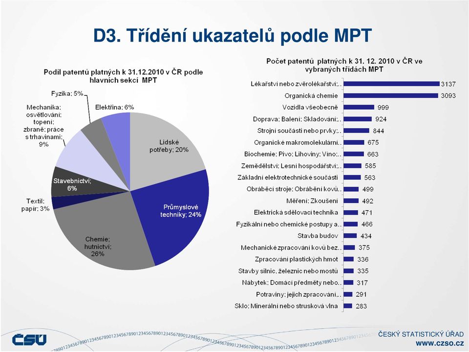 ukazatelů