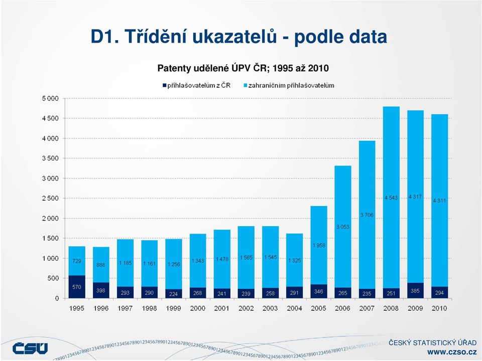 data Patenty