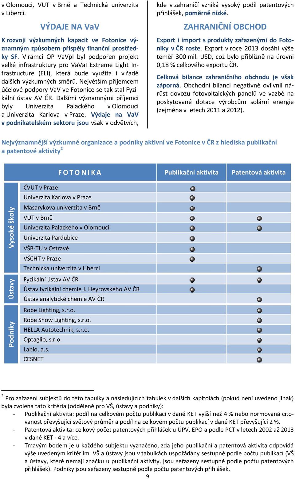 Největším příjemcem účelové podpory VaV ve Fotonice se tak stal Fyzikální ústav AV ČR. Dalšími významnými příjemci byly Univerzita Palackého v Olomouci a Univerzita Karlova v Praze.