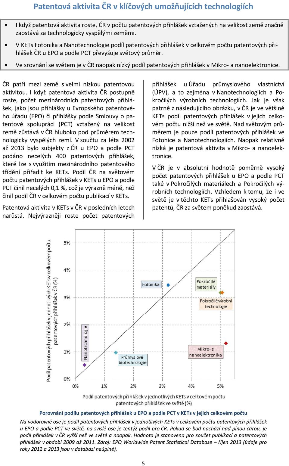 Ve srovnání se světem je v ČR naopak nízký podíl patentových přihlášek v Mikro- a nanoelektronice. ČR patří mezi země s velmi nízkou patentovou aktivitou.