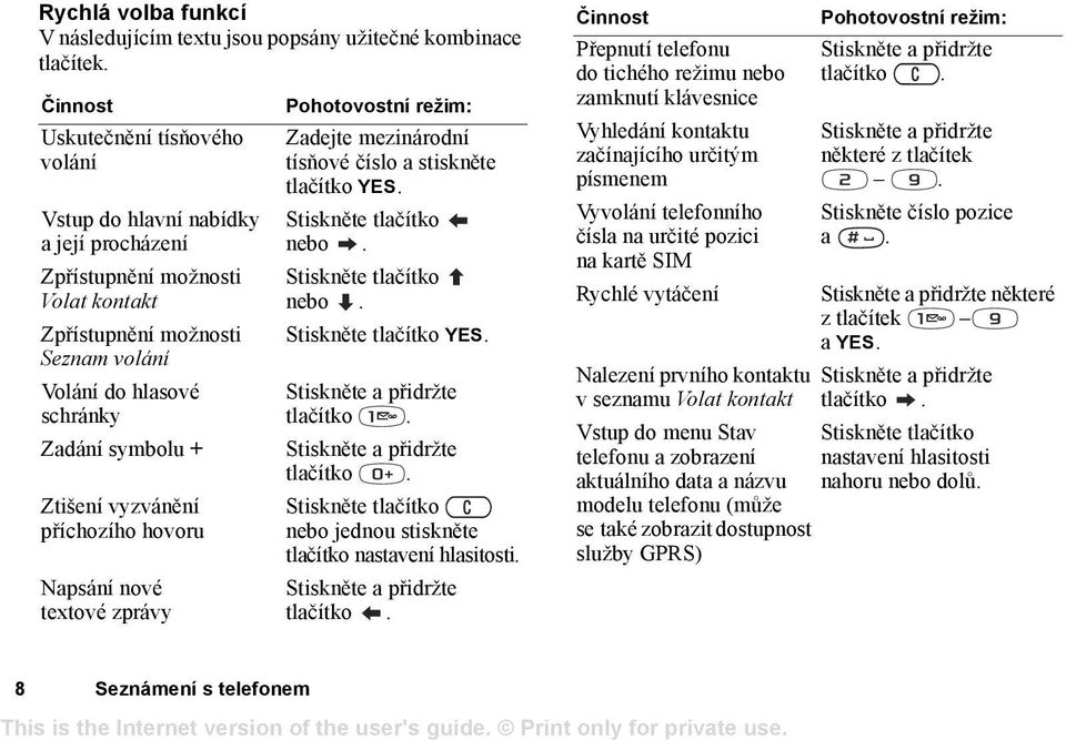 Ztišení vyzvánění příchozího hovoru Napsání nové textové zprávy Pohotovostní režim: Zadejte mezinárodní tísňové číslo a stiskněte tlačítko YES. Stiskněte tlačítko nebo. Stiskněte tlačítko nebo. Stiskněte tlačítko YES.