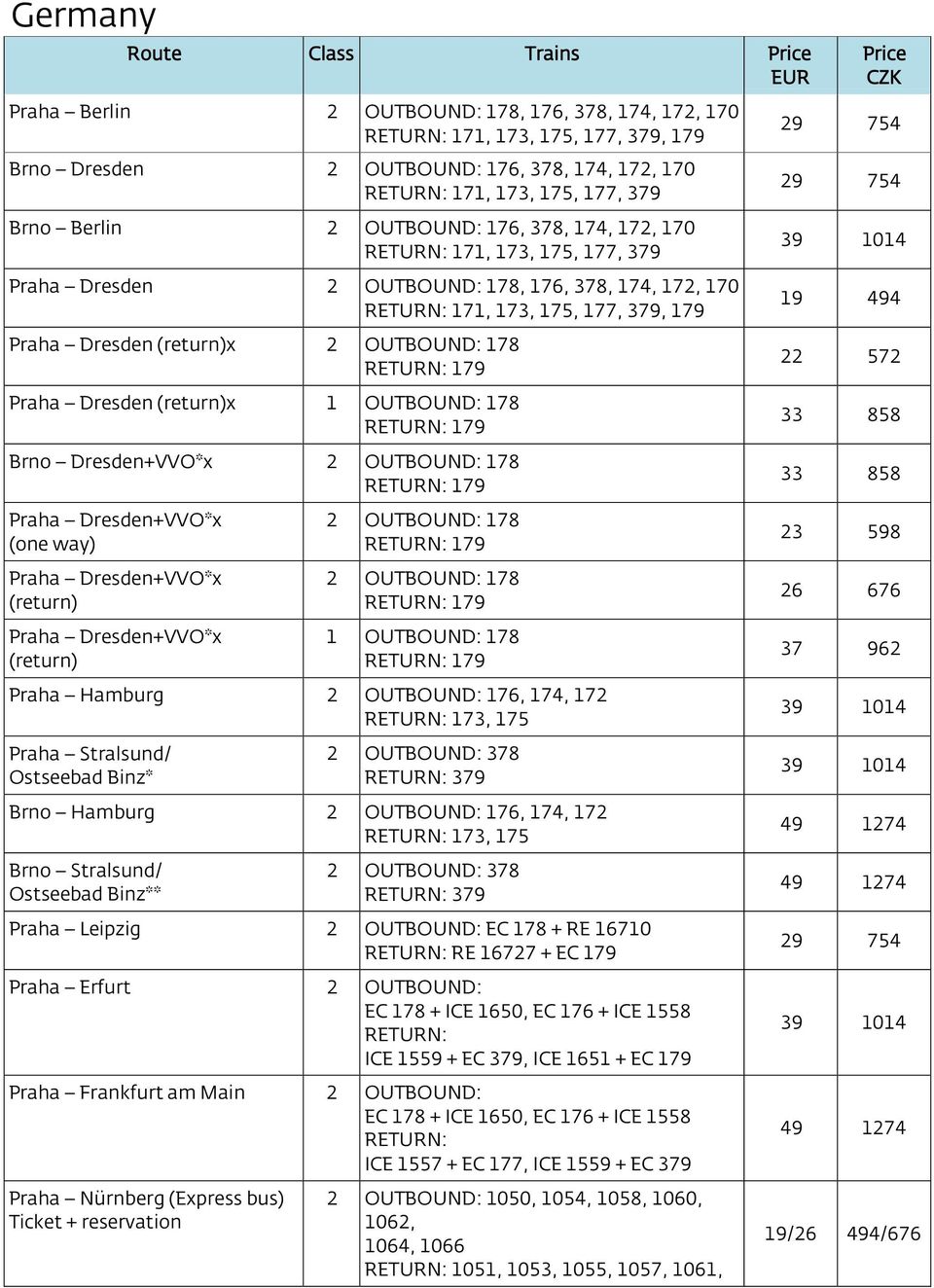 (return)x 1 OUTBOUND: 178 179 Brno Dresden+VVO*x 2 OUTBOUND: 178 179 Praha Dresden+VVO*x (one way) Praha Dresden+VVO*x (return) Praha Dresden+VVO*x (return) 2 OUTBOUND: 178 179 2 OUTBOUND: 178 179 1