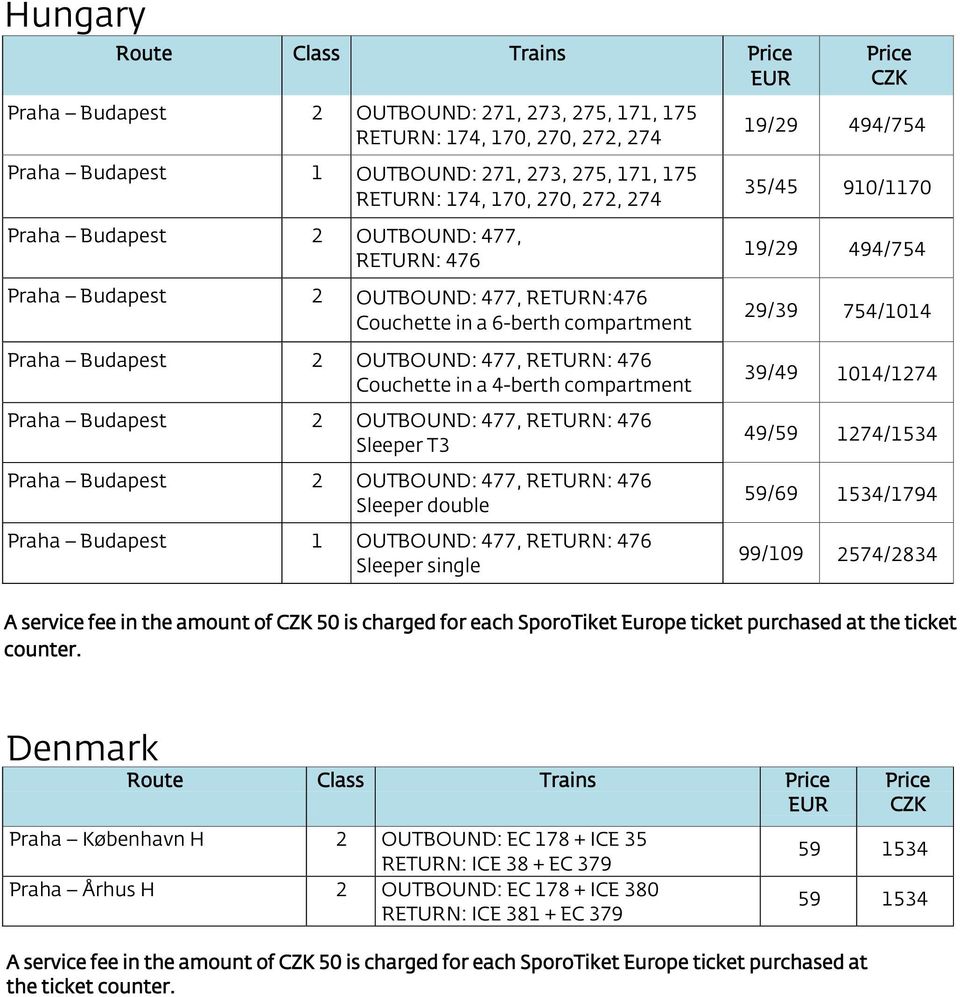Budapest 2 OUTBOUND: 477, 476 Sleeper double Praha Budapest 1 OUTBOUND: 477, 476 Sleeper single 19/29 494/754 35/45 910/1170 19/29 494/754 29/39 754/1014 39/49 1014/1274 49/59 1274/1534 59/69