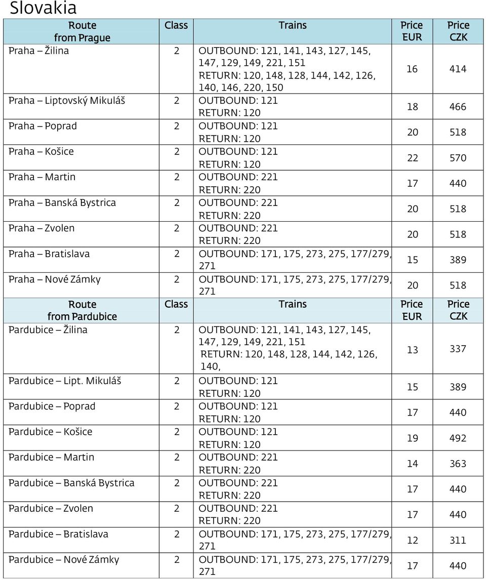 Praha Bratislava 2 OUTBOUND: 171, 175, 273, 275, 177/279, 15 389 Praha Nové Zámky 2 OUTBOUND: 171, 175, 273, 275, 177/279, from Pardubice Class Trains Pardubice Žilina 2 OUTBOUND: 121, 141, 143, 127,