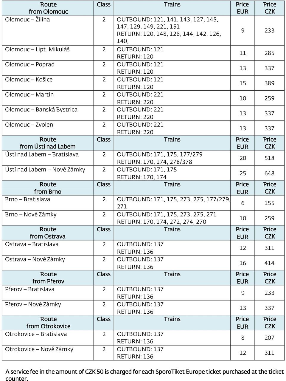 Olomouc Zvolen 2 OUTBOUND: 221 220 from Ústí nad Labem Class Trains Ústí nad Labem Bratislava 2 OUTBOUND: 171, 175, 177/279 170, 174, 278/378 Ústí nad Labem Nové Zámky 2 OUTBOUND: 171, 175 170, 174