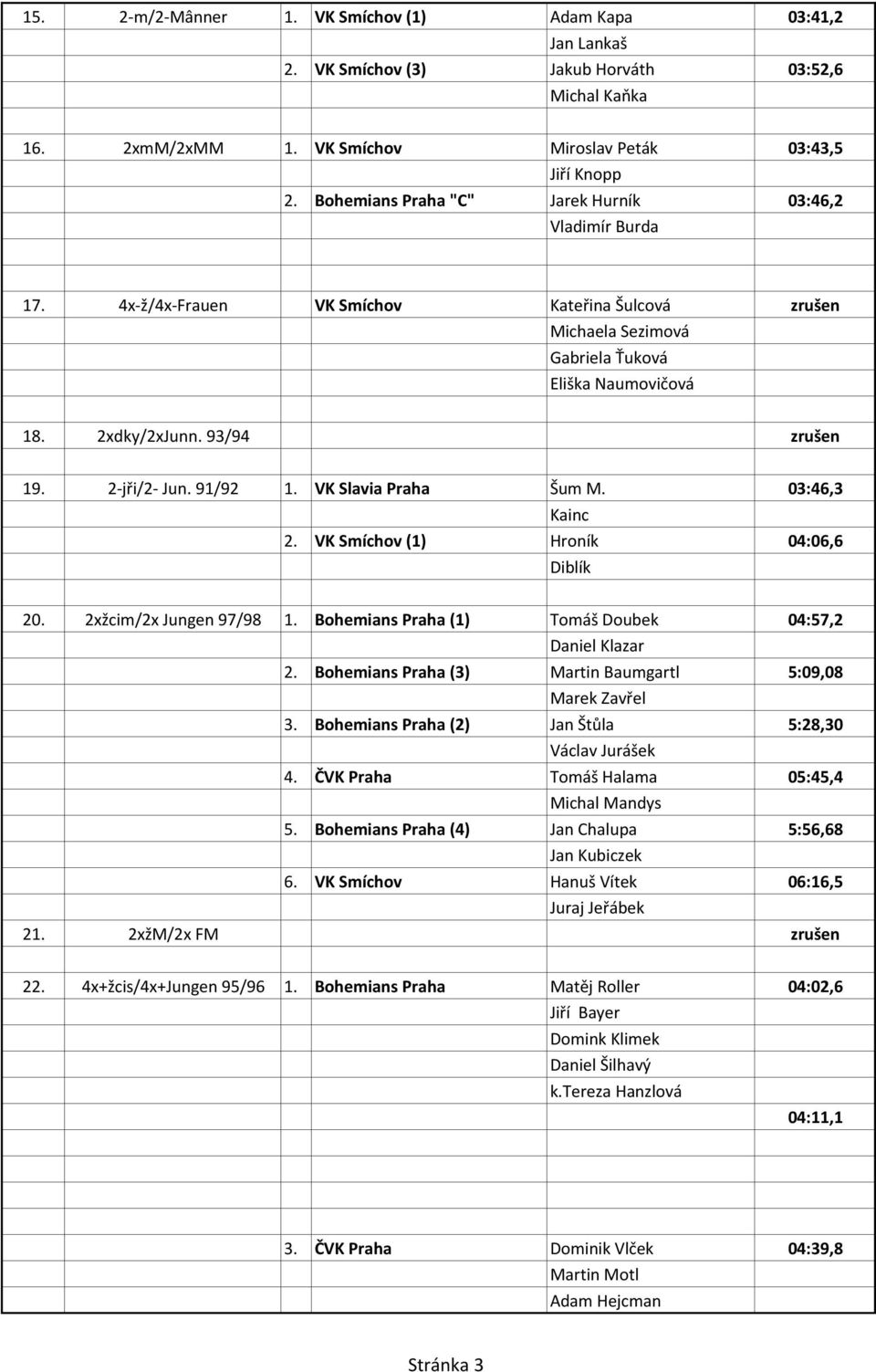 2-jři/2- Jun. 91/92 1. VK Slavia Praha Šum M. 03:46,3 Kainc 2. VK Smíchov (1) Hroník 04:06,6 Diblík 20. 2xžcim/2x Jungen 97/98 1. Bohemians Praha (1) Tomáš Doubek 04:57,2 Daniel Klazar 2.