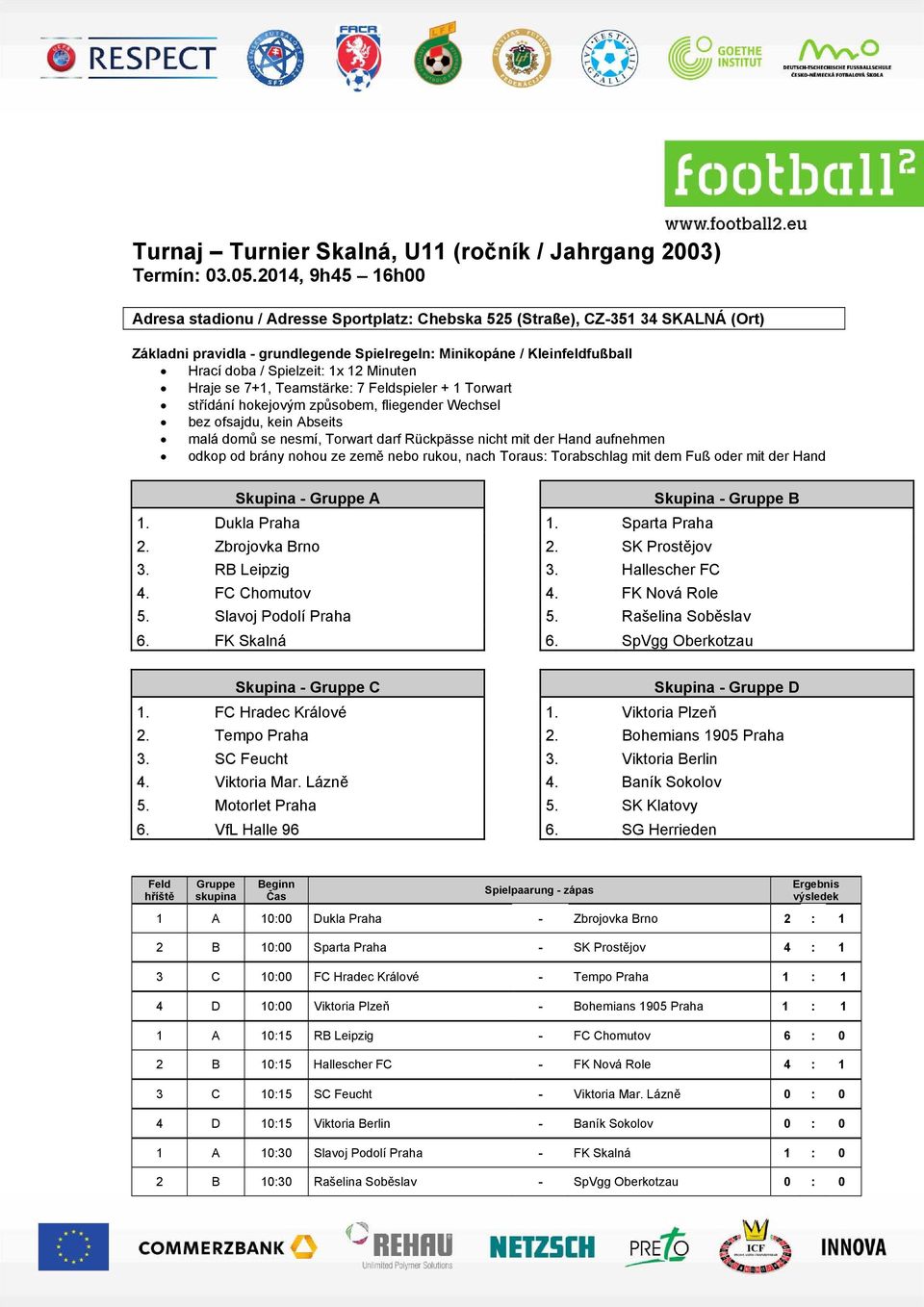 1x 12 Minuten Hraje se 7+1, Teamstärke: 7 Feldspieler + 1 Torwart střídání hokejovým způsobem, fliegender Wechsel bez ofsajdu, kein Abseits malá domů se nesmí, Torwart darf Rückpässe nicht mit der