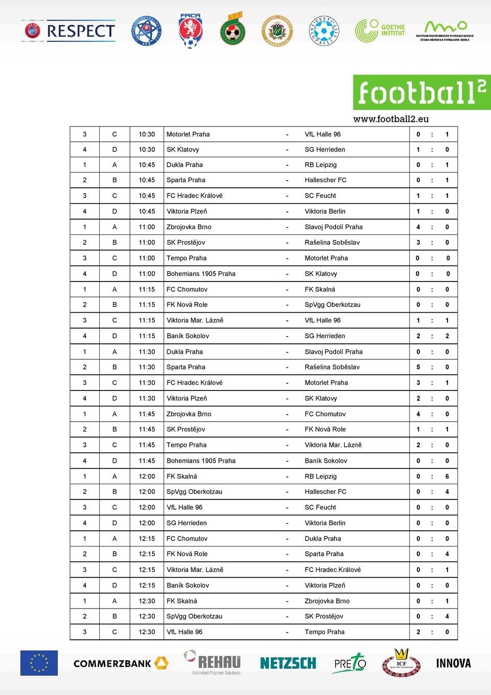 - Motorlet Praha 0 : 0 4 D 11:00 Bohemians 1905 Praha - SK Klatovy 0 : 0 1 A 11:15 FC Chomutov - FK Skalná 0 : 0 2 B 11:15 FK Nová Role - SpVgg Oberkotzau 0 : 0 3 C 11:15 Viktoria Mar.