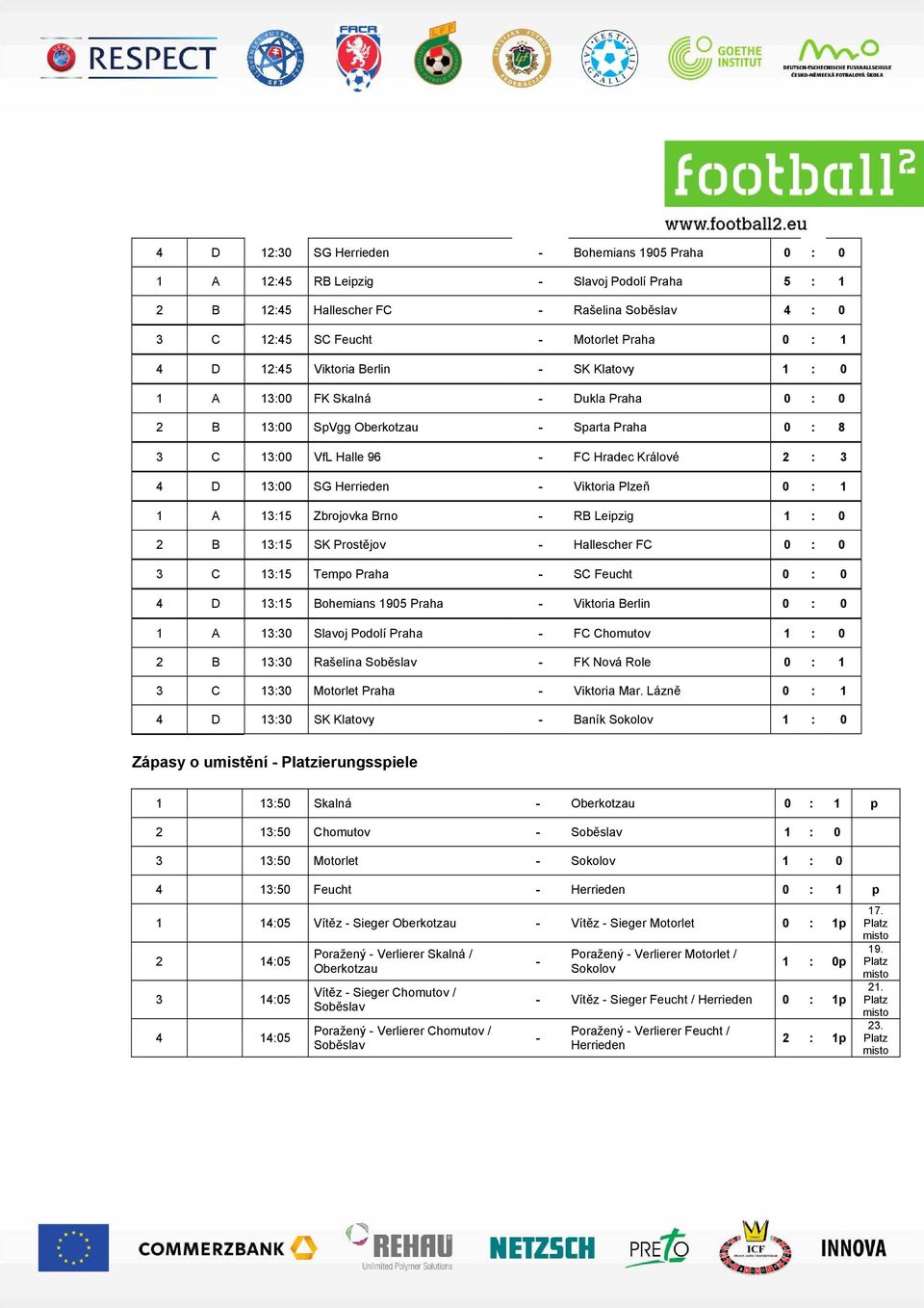 Herrieden - Viktoria Plzeň 0 : 1 1 A 13:15 Zbrojovka Brno - RB Leipzig 1 : 0 2 B 13:15 SK Prostějov - Hallescher FC 0 : 0 3 C 13:15 Tempo Praha - SC Feucht 0 : 0 4 D 13:15 Bohemians 1905 Praha -